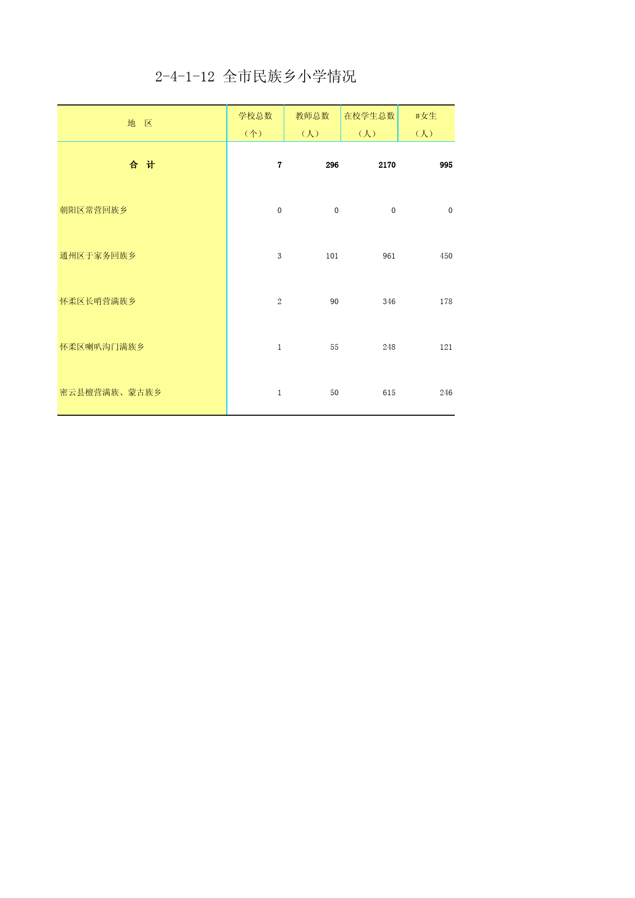 1.北京市第二次全国农业普查资料汇编2006年数据-农村卷_ 2-4-1-12