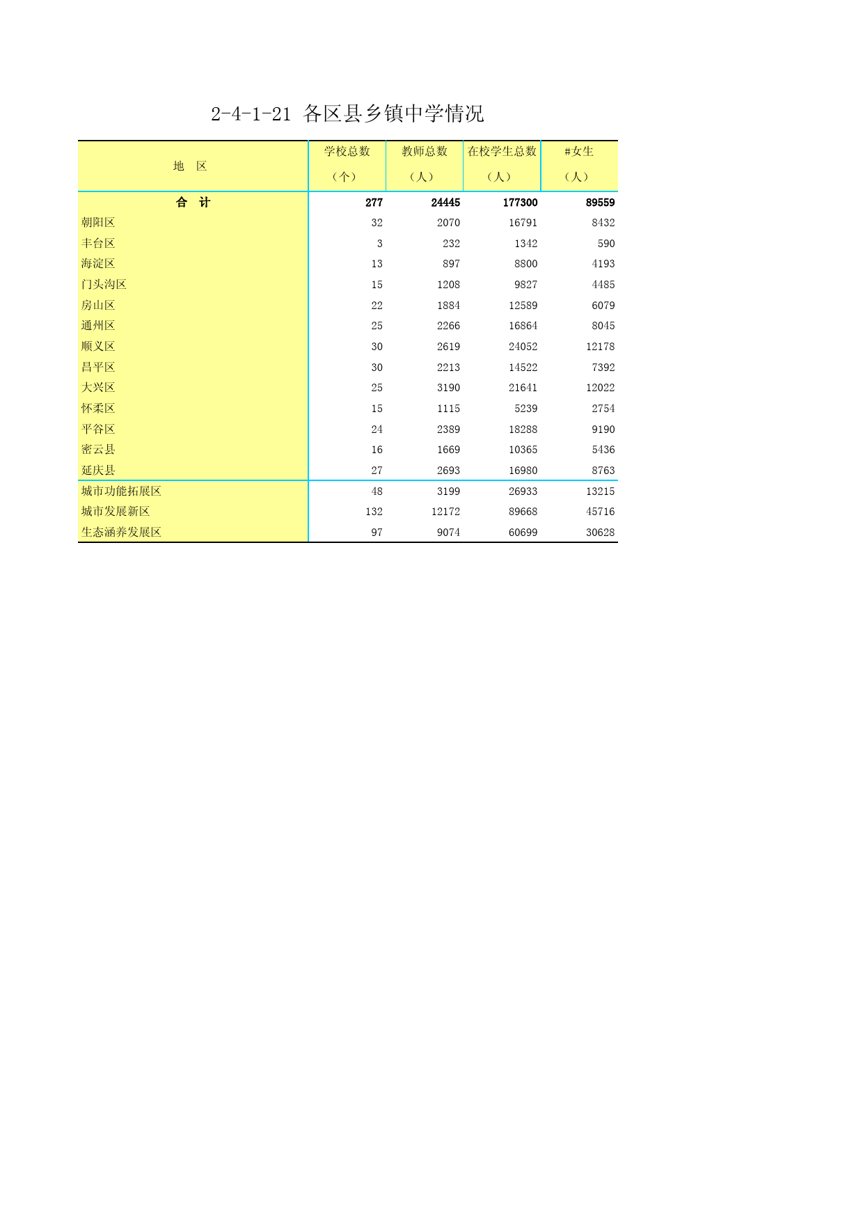 1.北京市第二次全国农业普查资料汇编2006年数据-农村卷_ 2-4-1-21