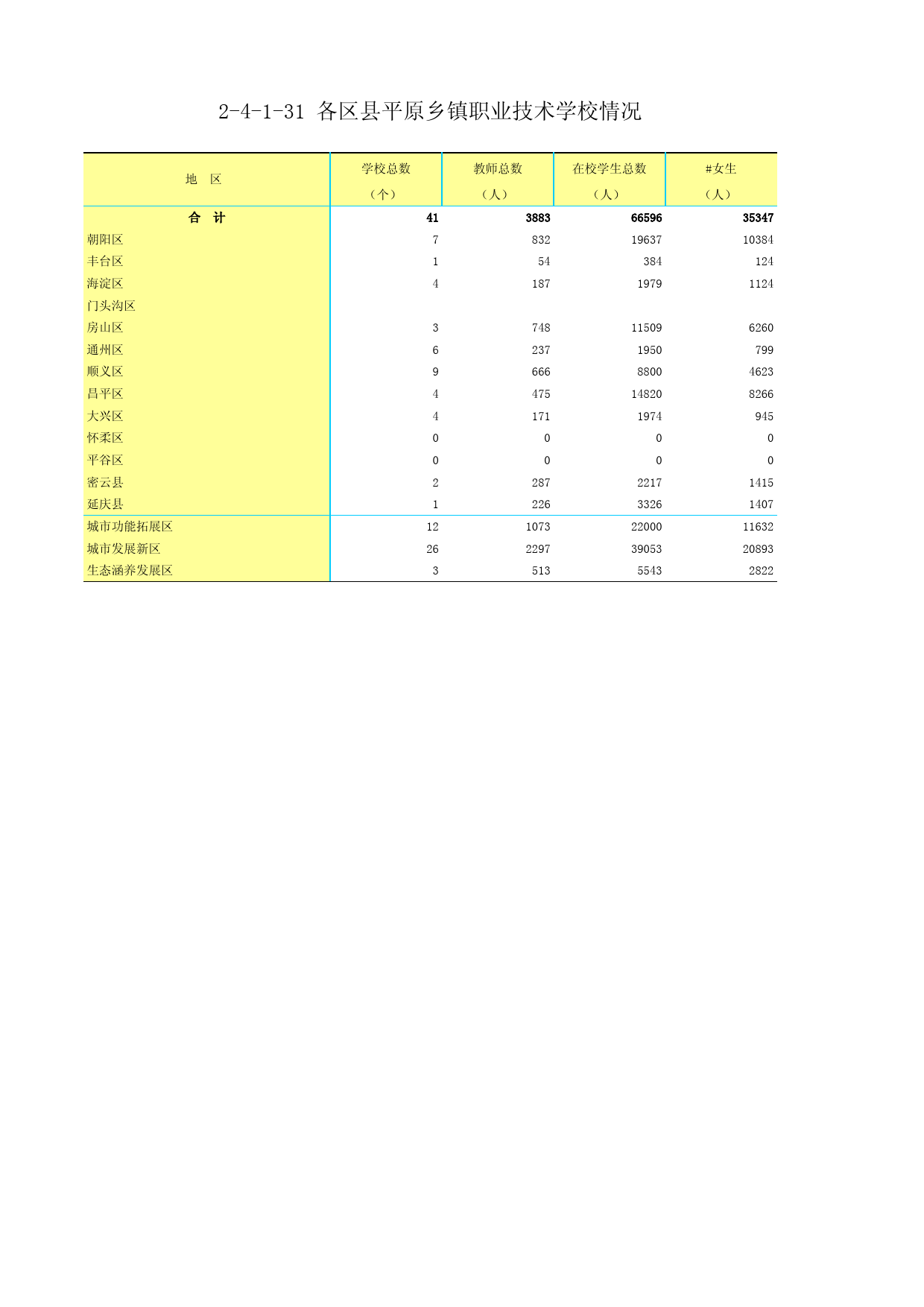 1.北京市第二次全国农业普查资料汇编2006年数据-农村卷_ 2-4-1-31
