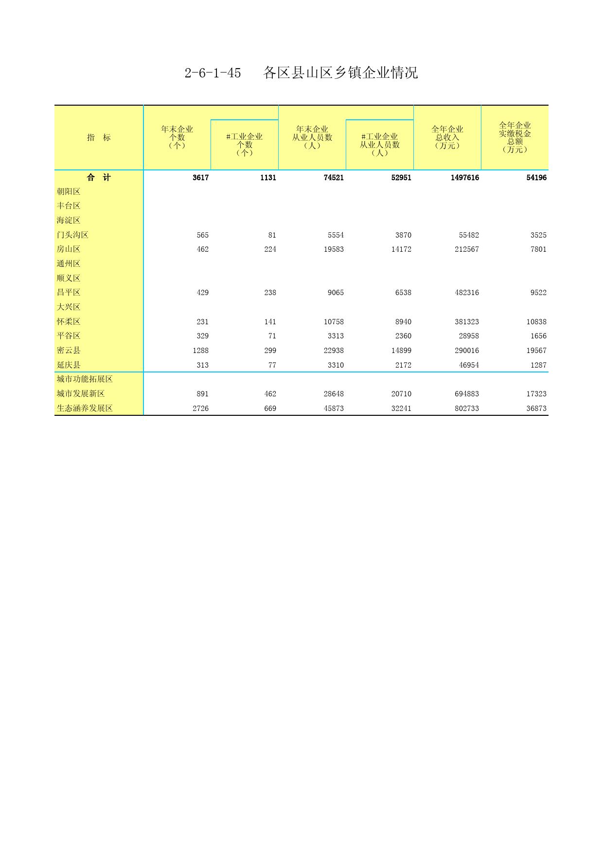 1.北京市第二次全国农业普查资料汇编2006年数据-农村卷_ 2-6-1-45
