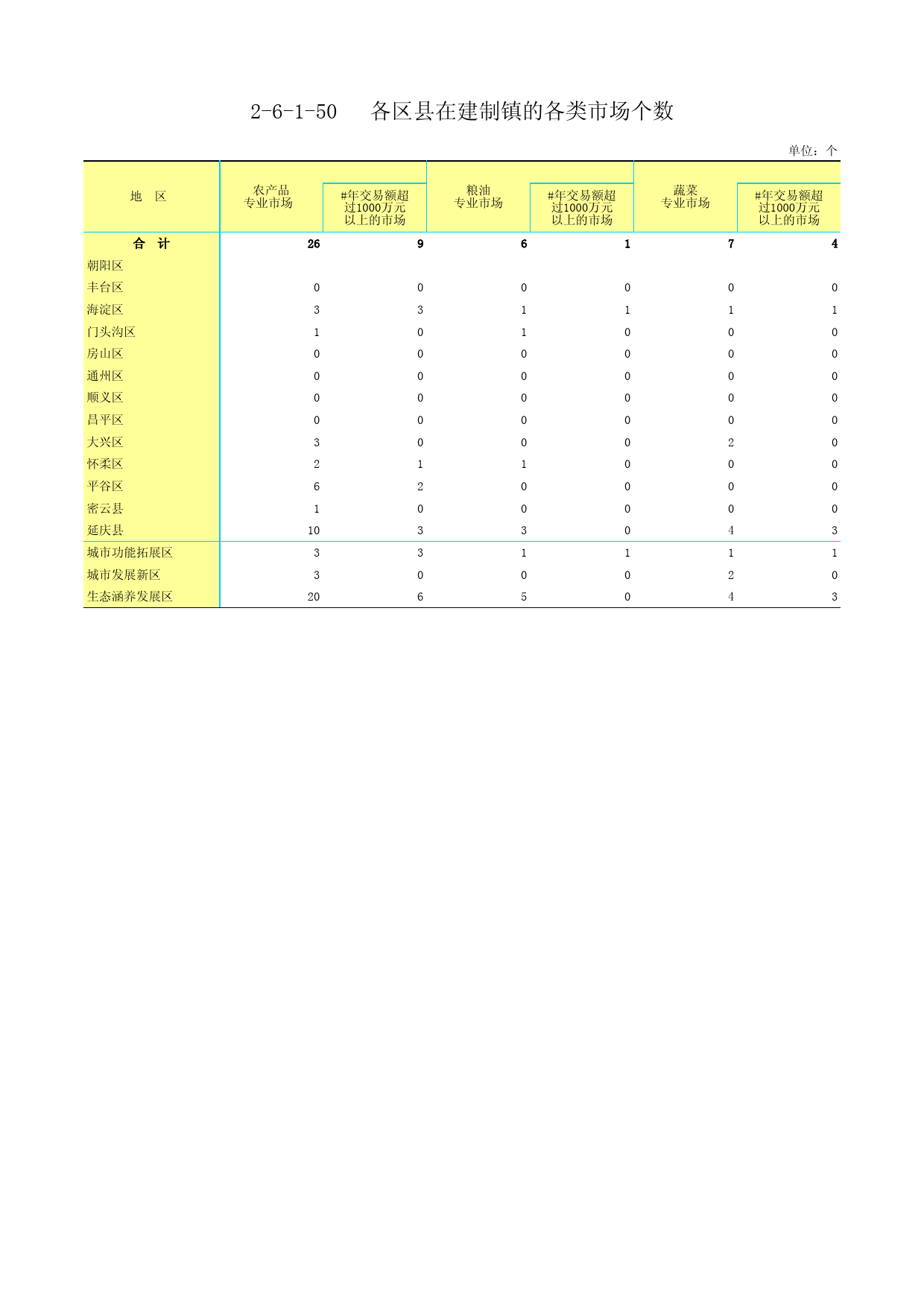 1.北京市第二次全国农业普查资料汇编2006年数据-农村卷_ 2-6-1-50(2)