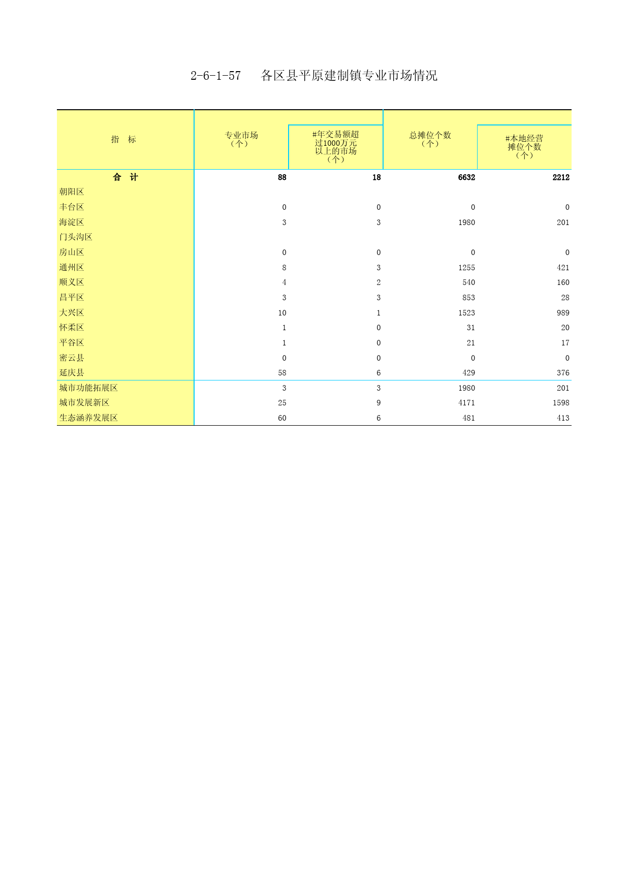1.北京市第二次全国农业普查资料汇编2006年数据-农村卷_ 2-6-1-57