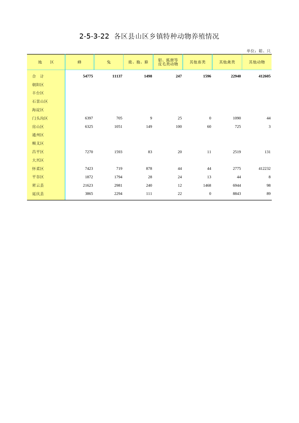 2.北京市第二次全国农业普查资料汇编2006年数据-农业卷_ 5_3_22