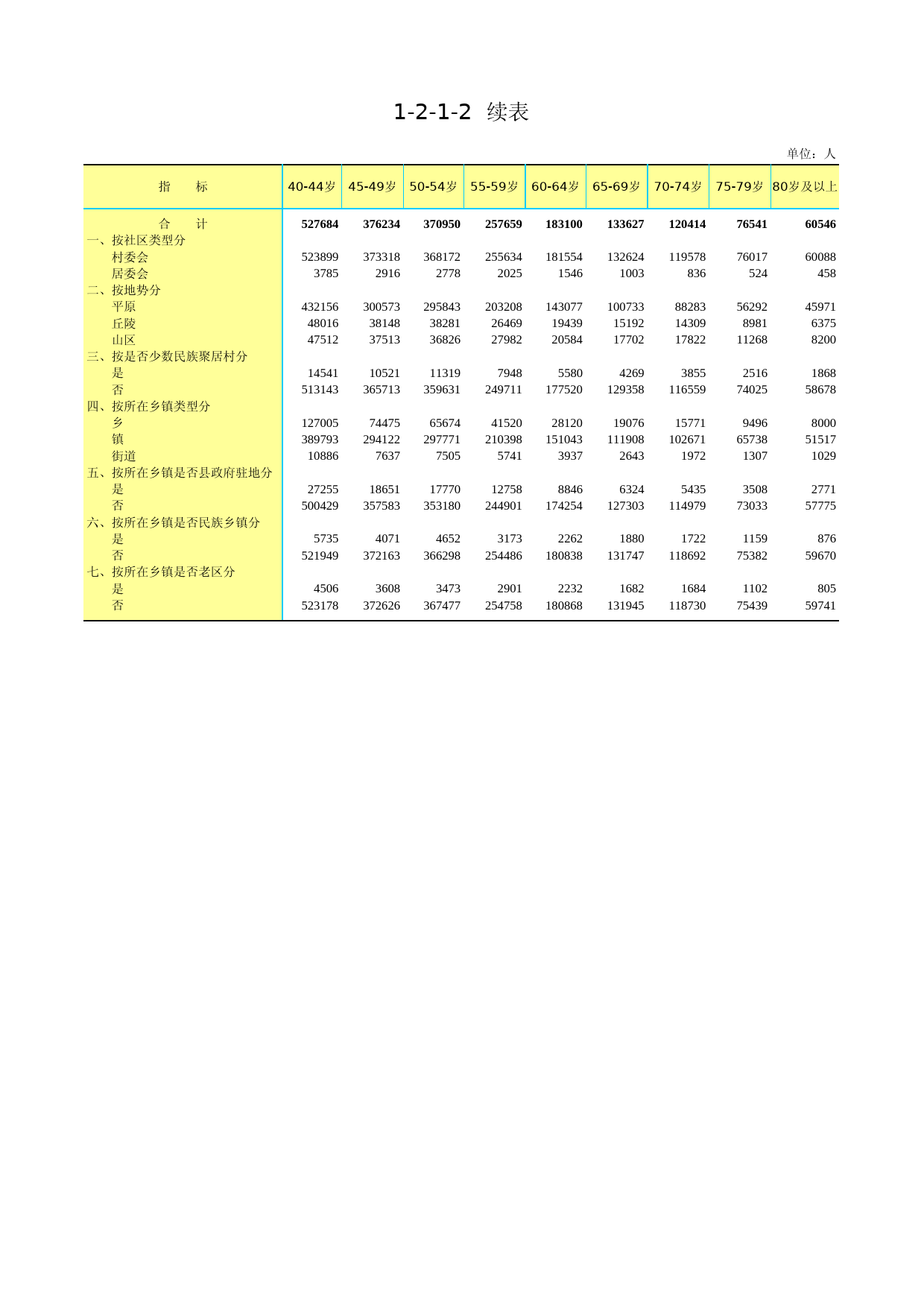 3.北京市第二次全国农业普查资料汇编2006年数据-农民卷_ 1-2-1-2
