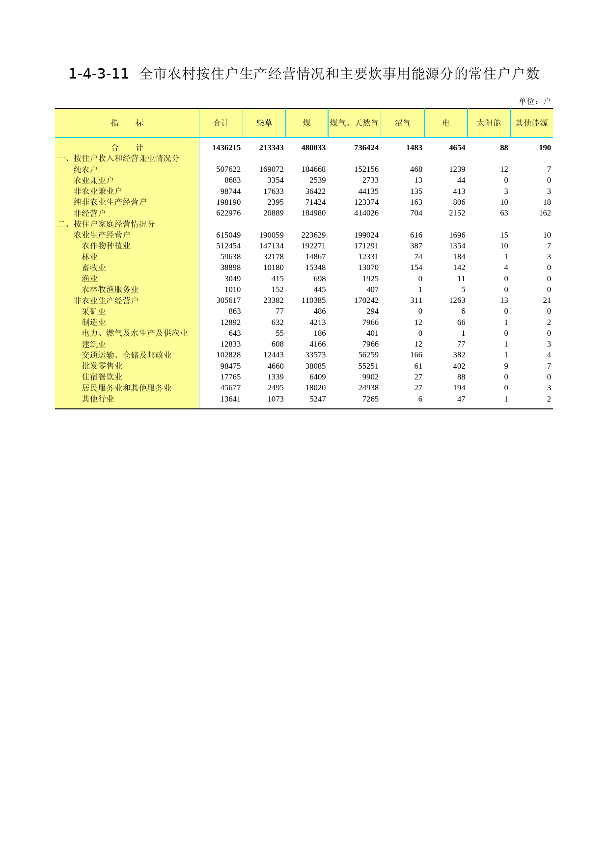 3.北京市第二次全国农业普查资料汇编2006年数据-农民卷_ 1-4-3-11_第1页