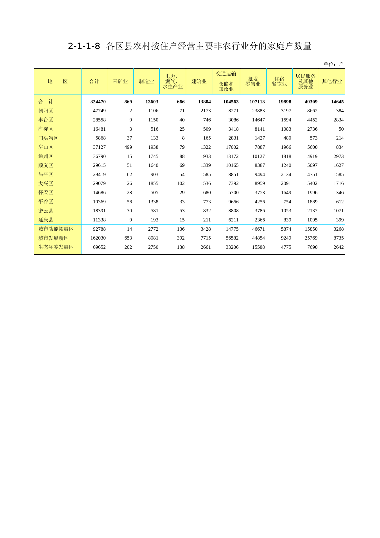 3.北京市第二次全国农业普查资料汇编2006年数据-农民卷_ 2-1-1-8