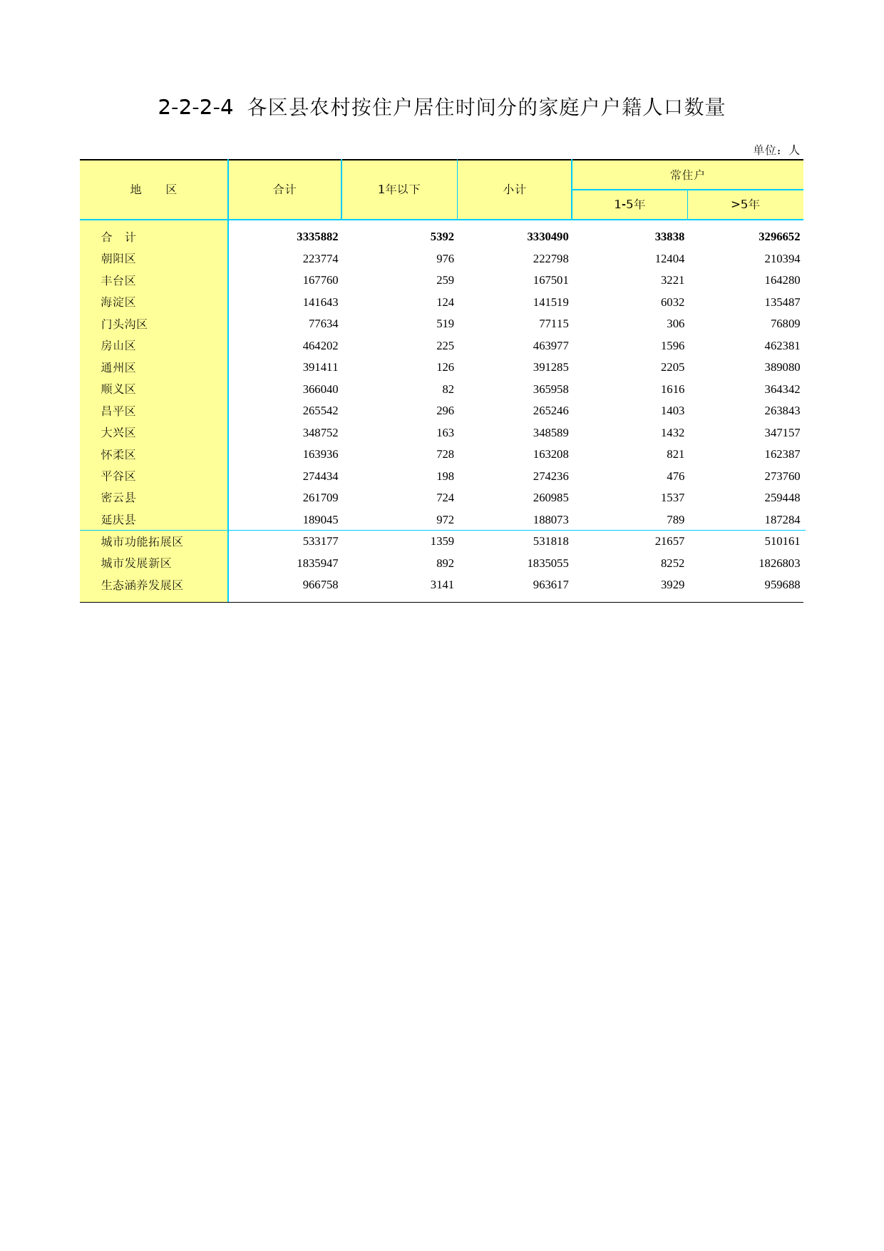 3.北京市第二次全国农业普查资料汇编2006年数据-农民卷_ 2-2-2-4