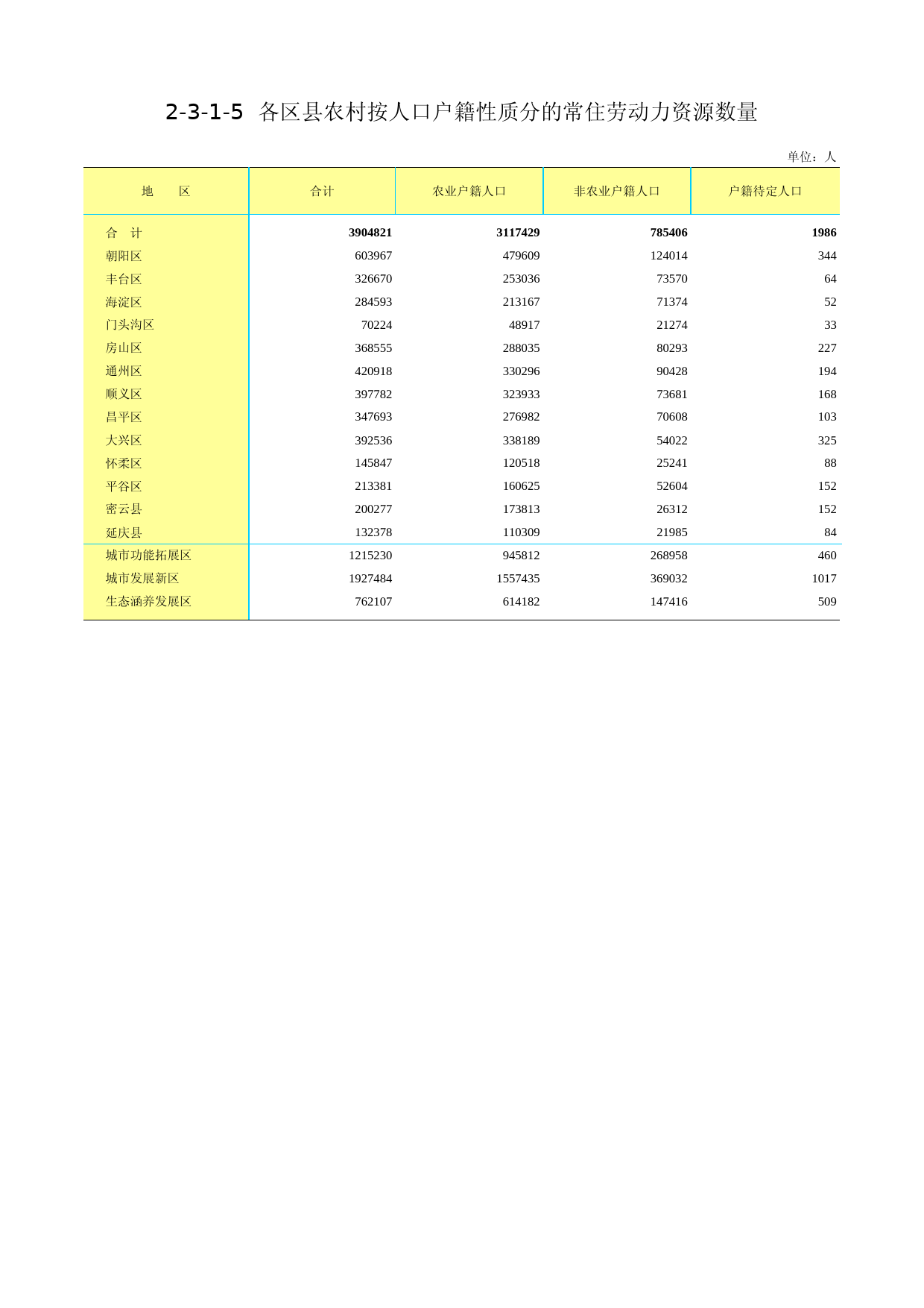 3.北京市第二次全国农业普查资料汇编2006年数据-农民卷_ 2-3-1-5