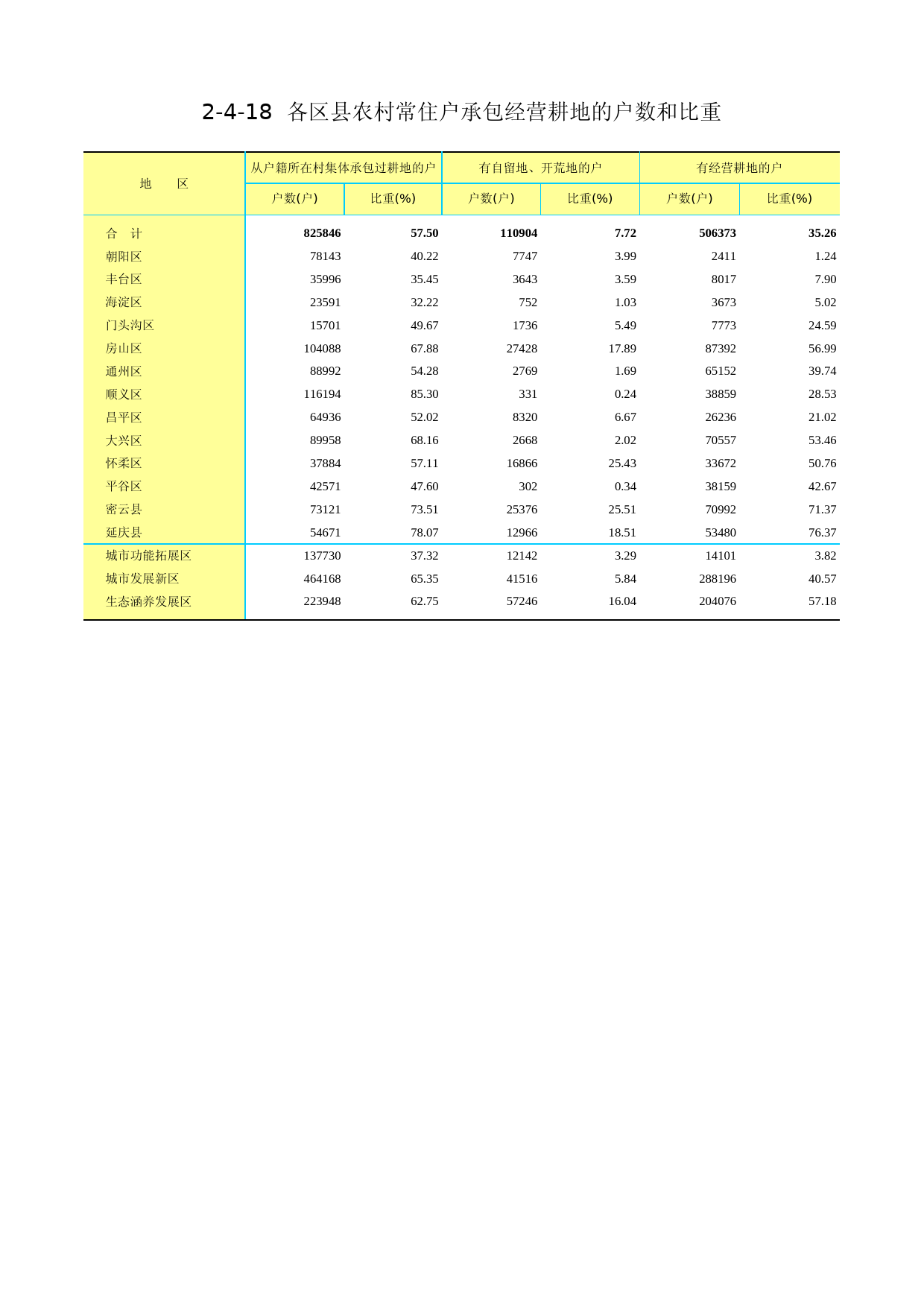 3.北京市第二次全国农业普查资料汇编2006年数据-农民卷_ 2-4-18_第1页