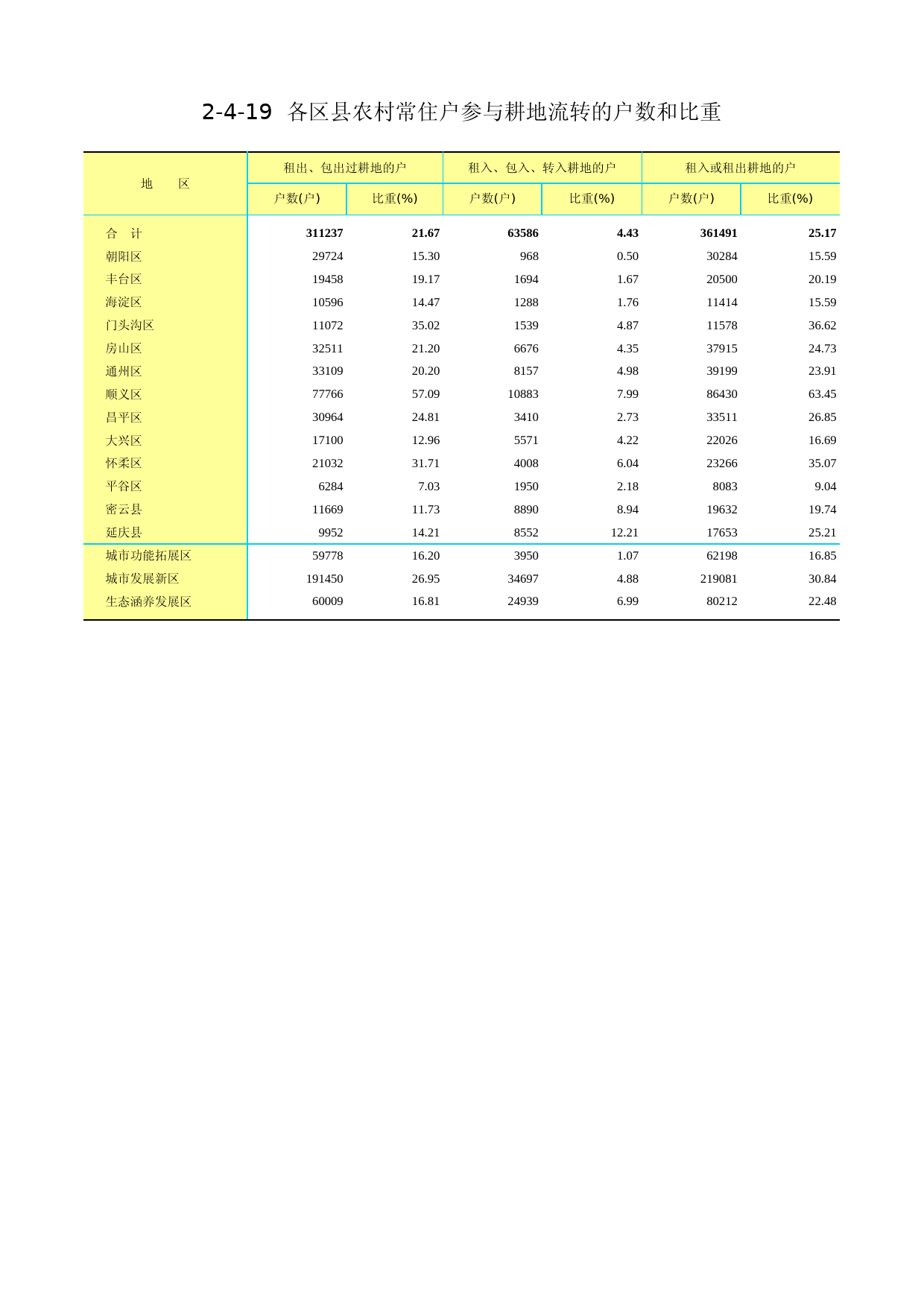 3.北京市第二次全国农业普查资料汇编2006年数据-农民卷_ 2-4-19_第1页