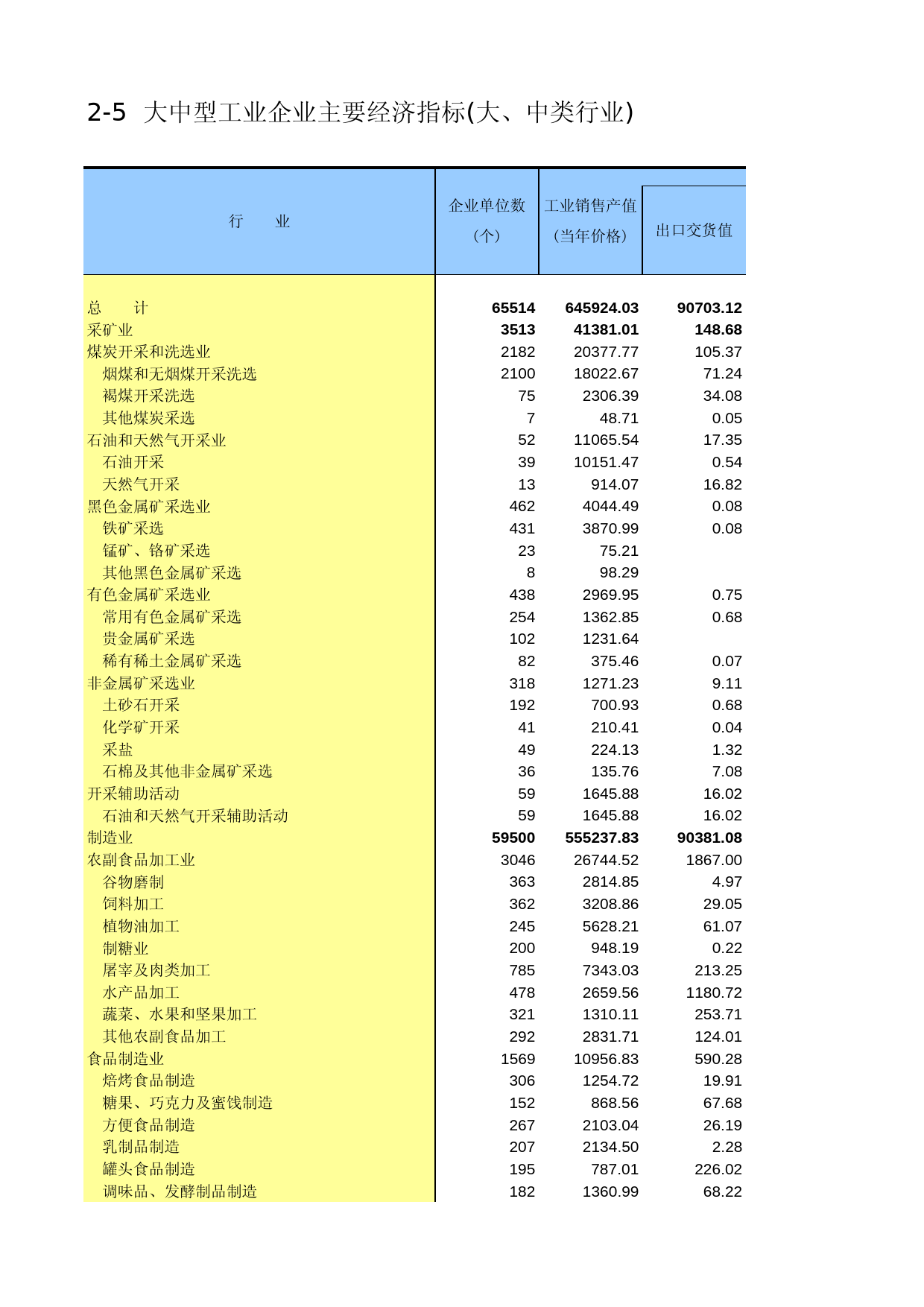 中国工业统计年鉴2014_ 2-05_第1页