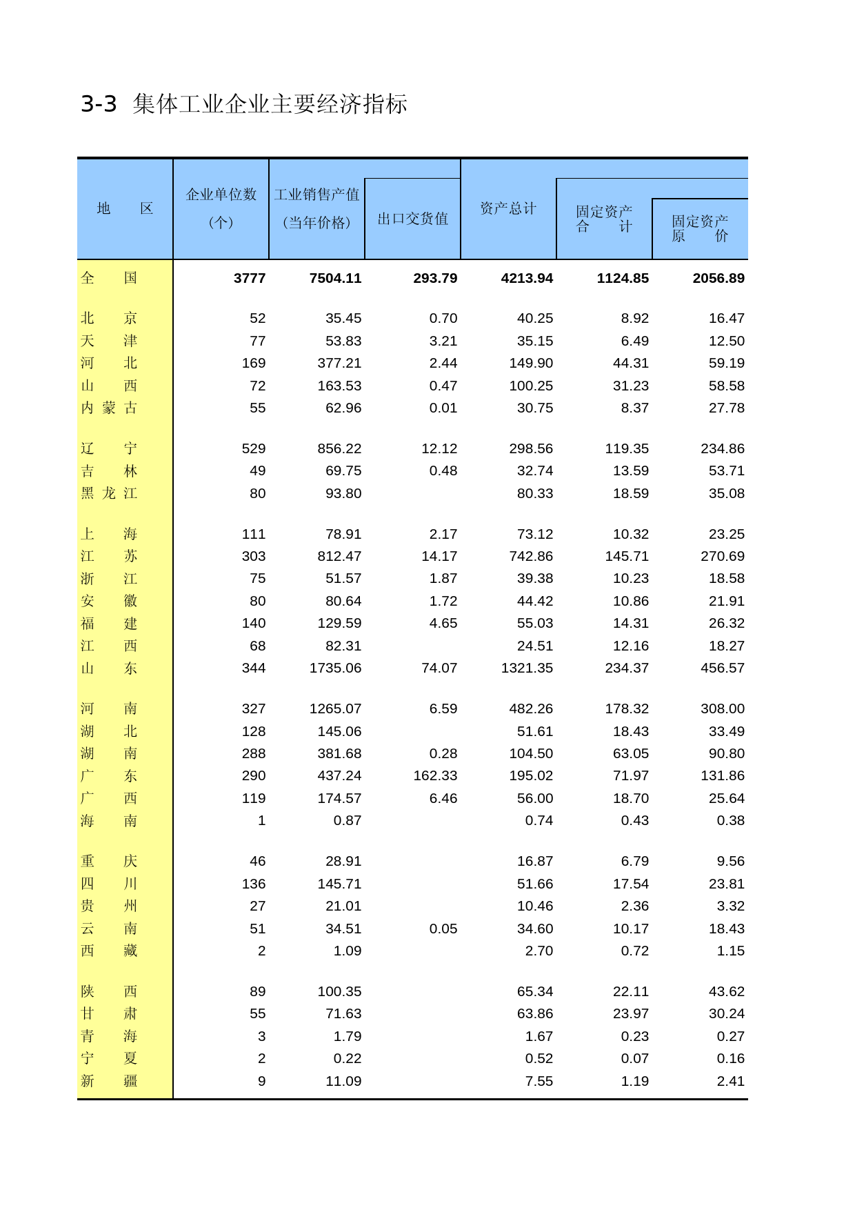 中国工业统计年鉴2014_ 3-03