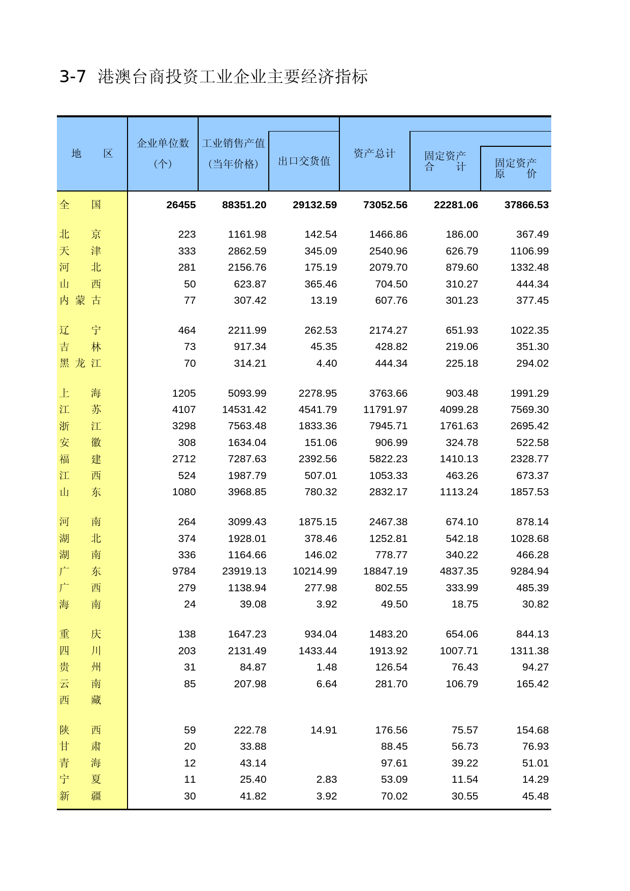 中国工业统计年鉴2014_ 3-07_第1页