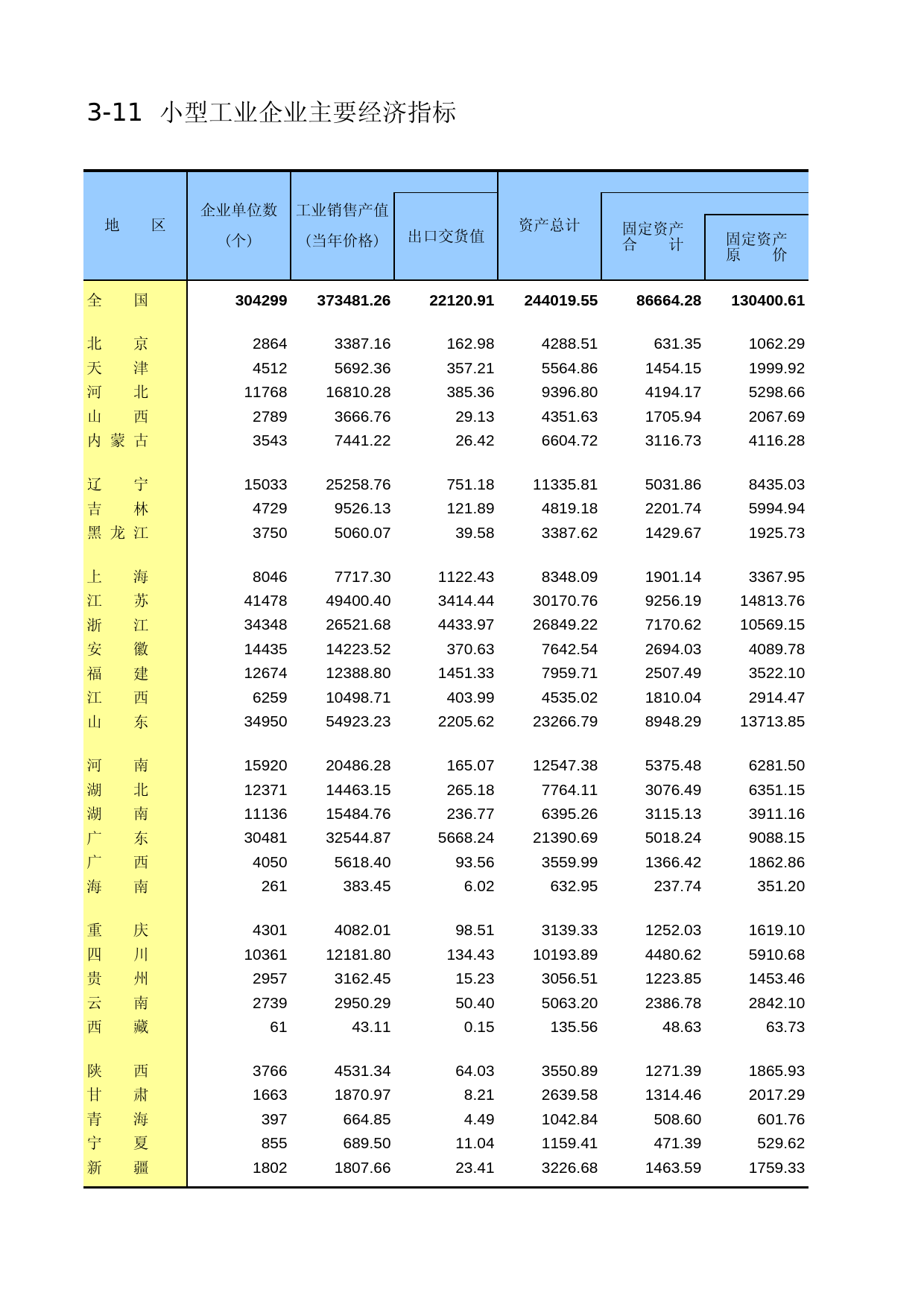 中国工业统计年鉴2014_ 3-11_第1页