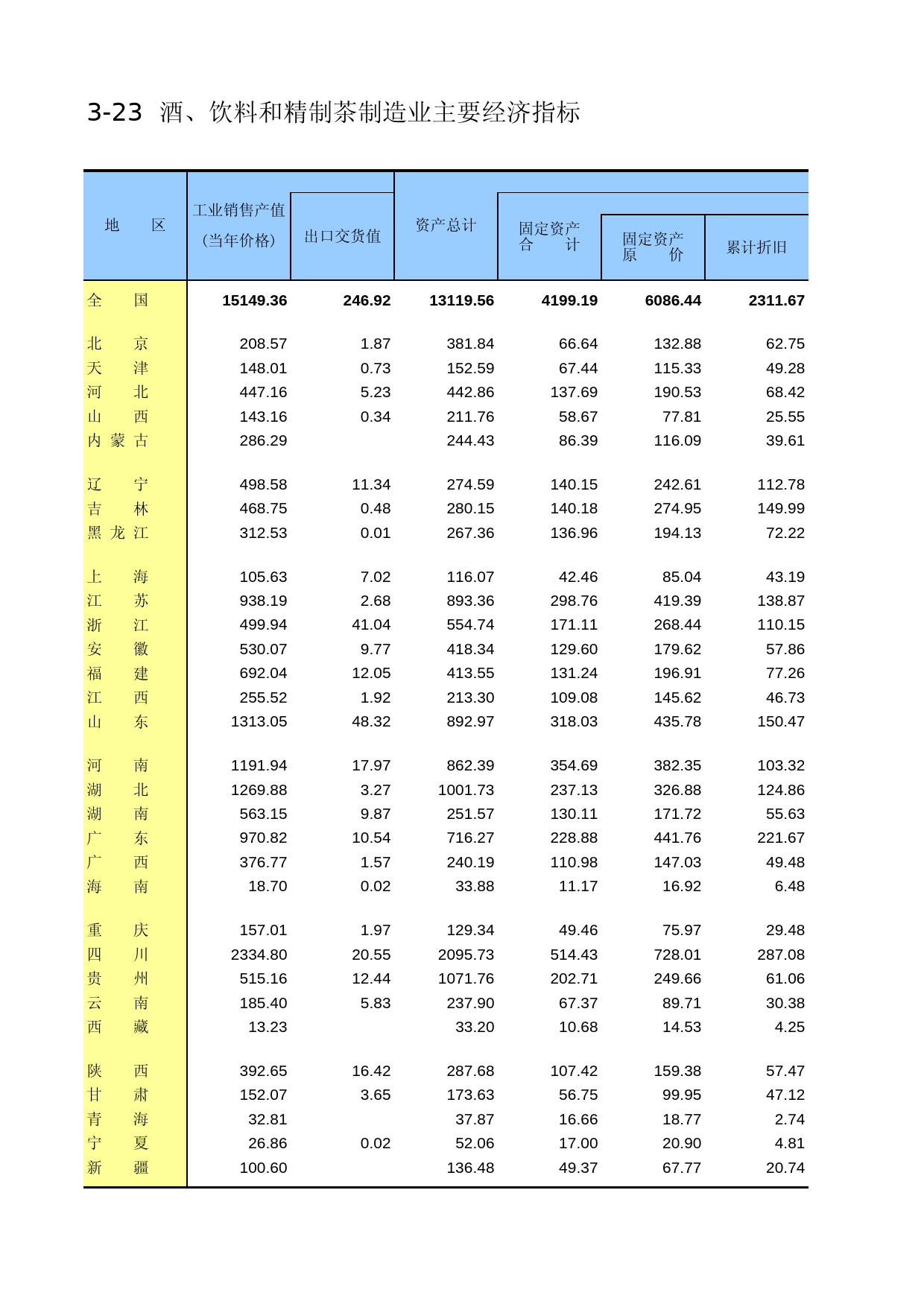 中国工业统计年鉴2014_ 3-23