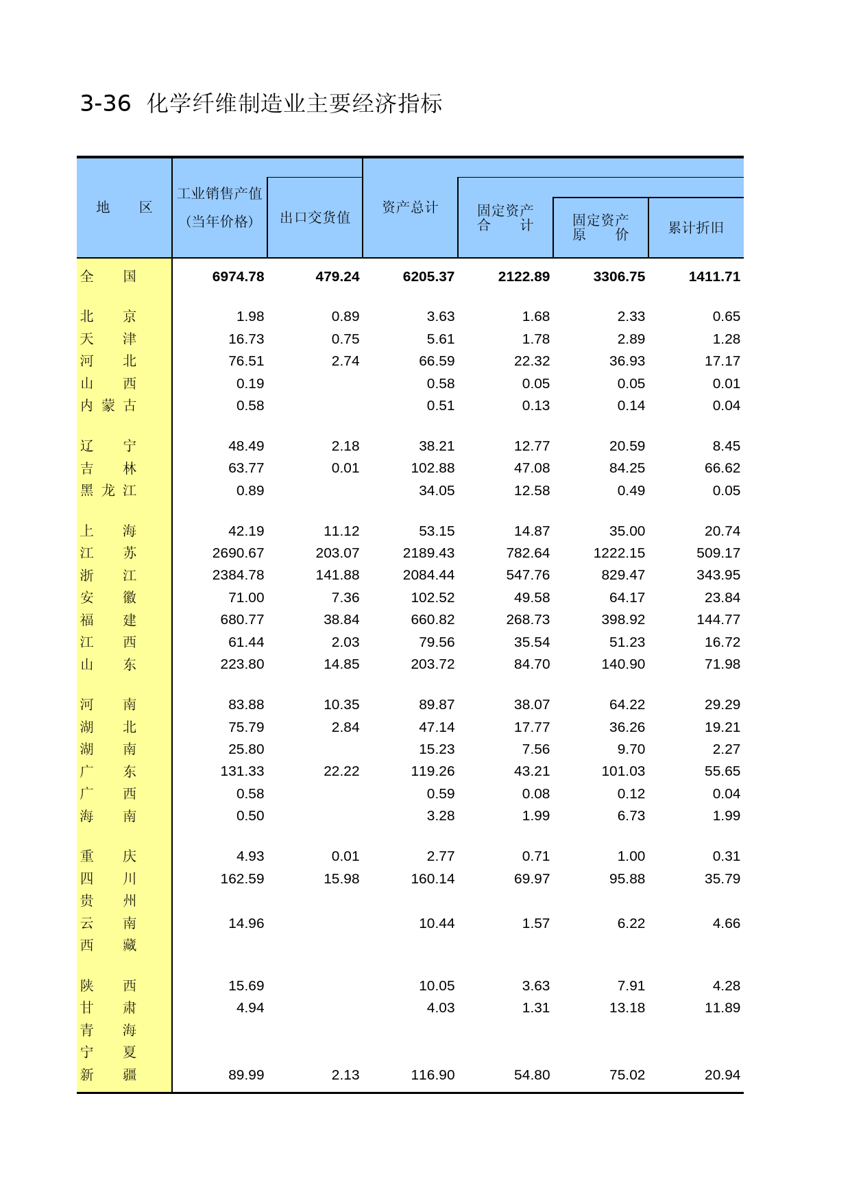 中国工业统计年鉴2014_ 3-36