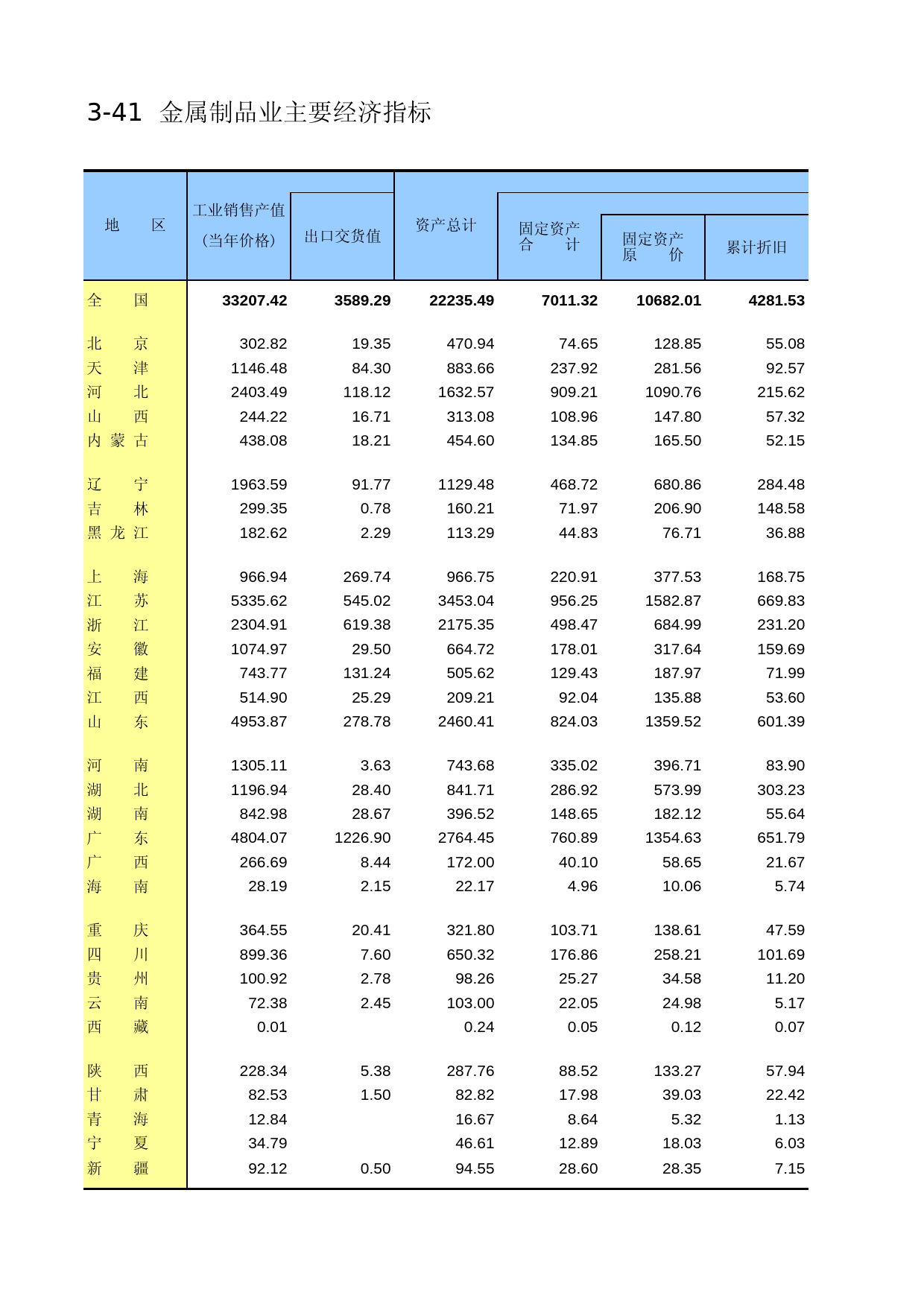 中国工业统计年鉴2014_ 3-41