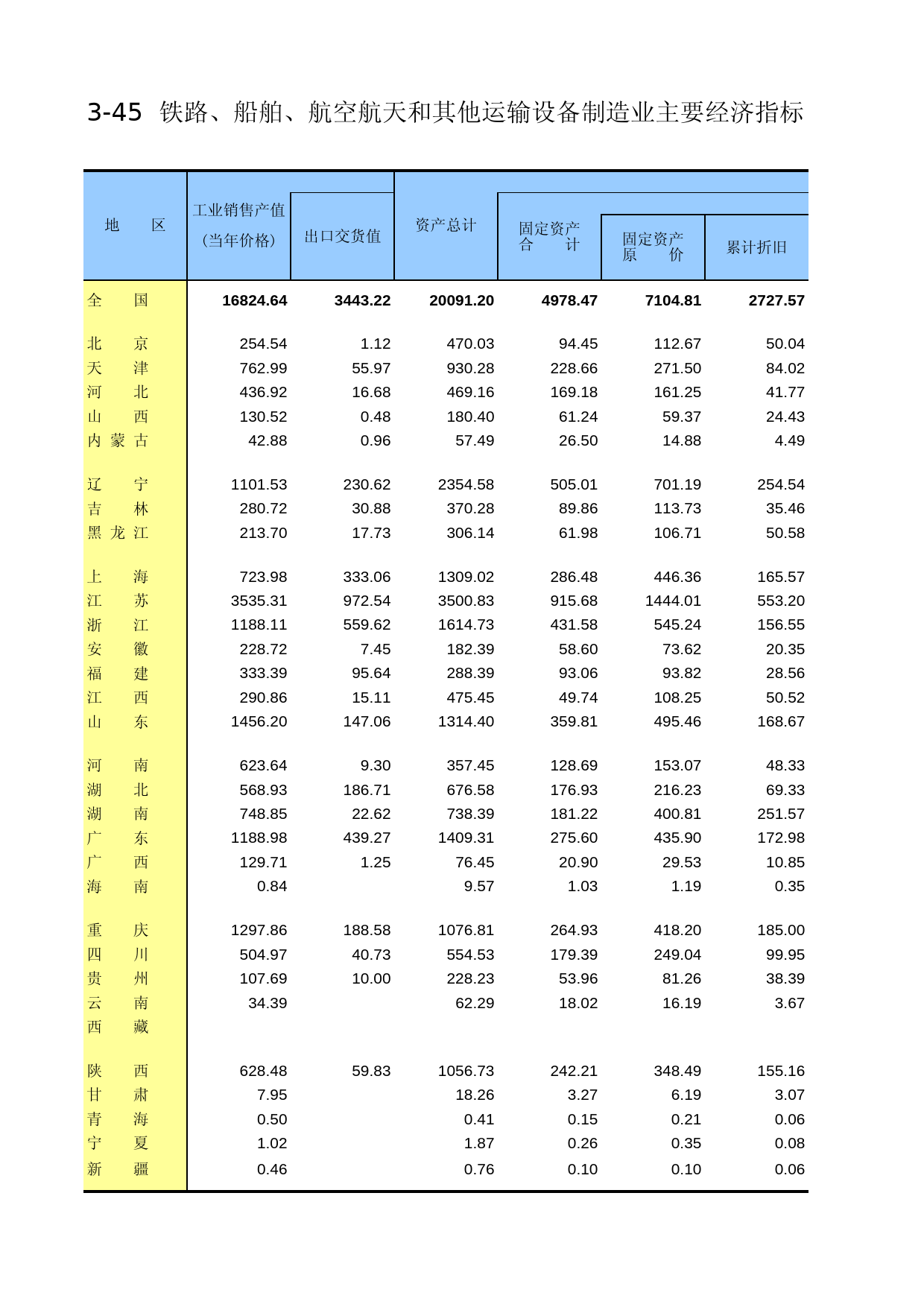 中国工业统计年鉴2014_ 3-45