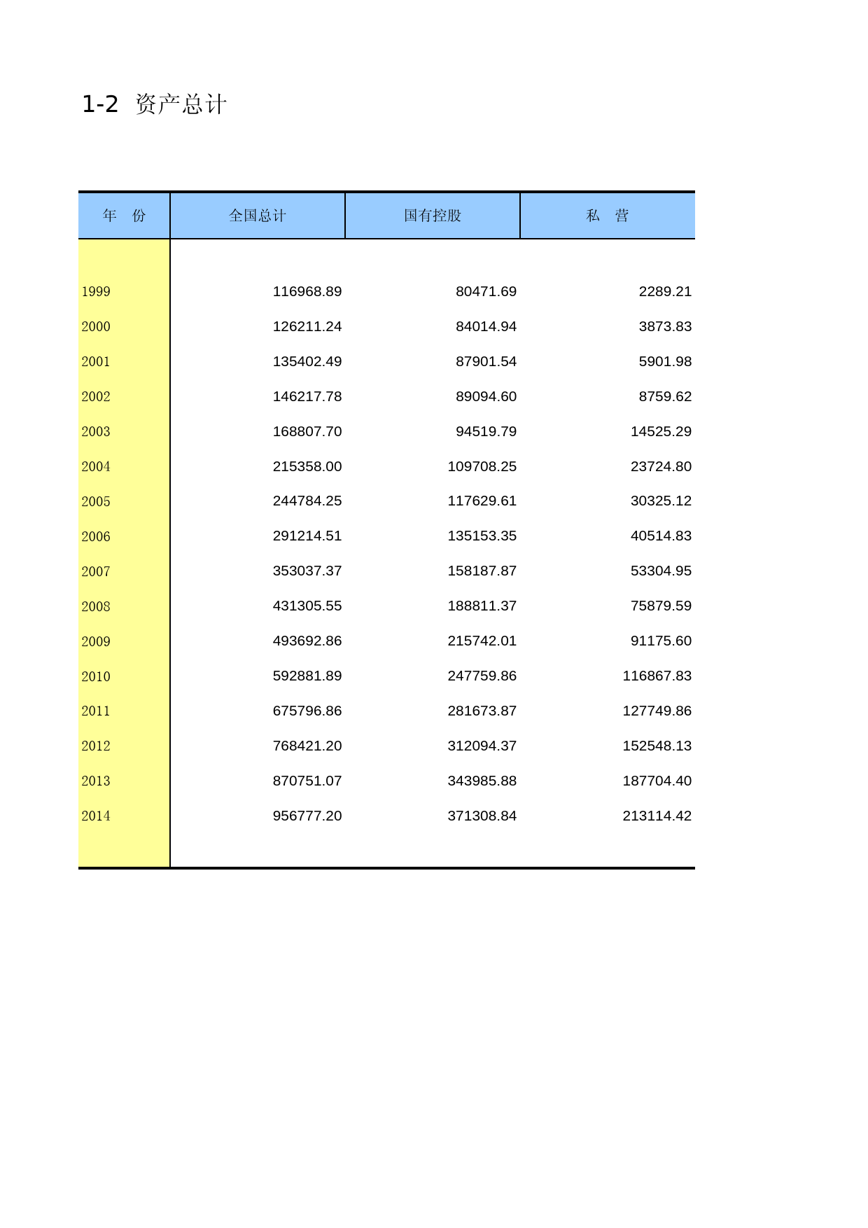 中国工业统计年鉴2015_ 1-02