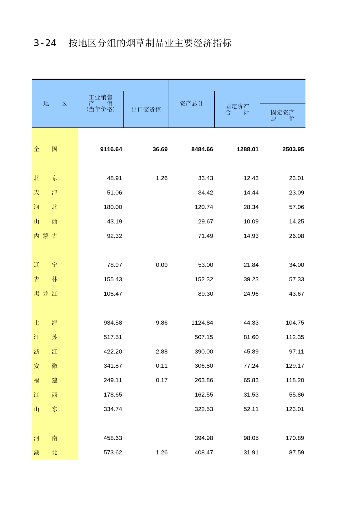 中国工业统计年鉴2015_ 3-24_第1页