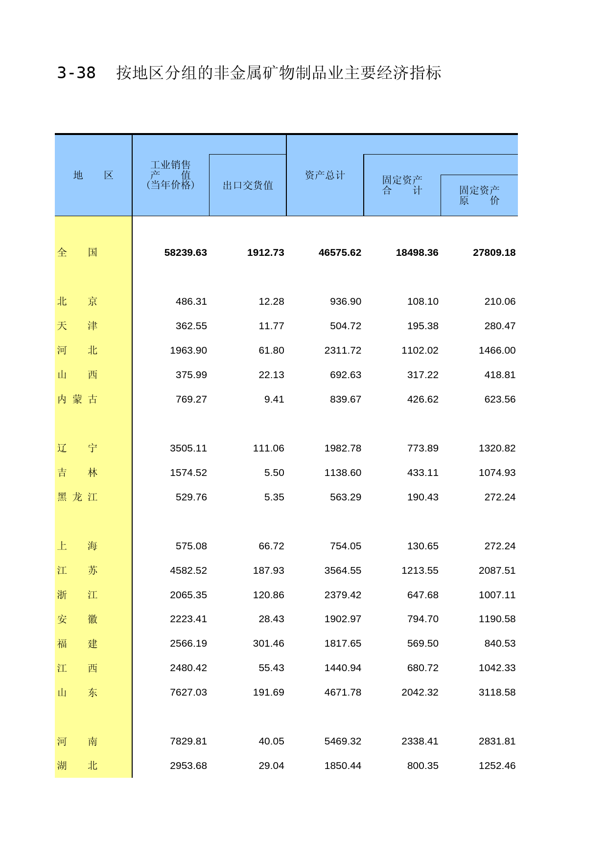 中国工业统计年鉴2015_ 3-38