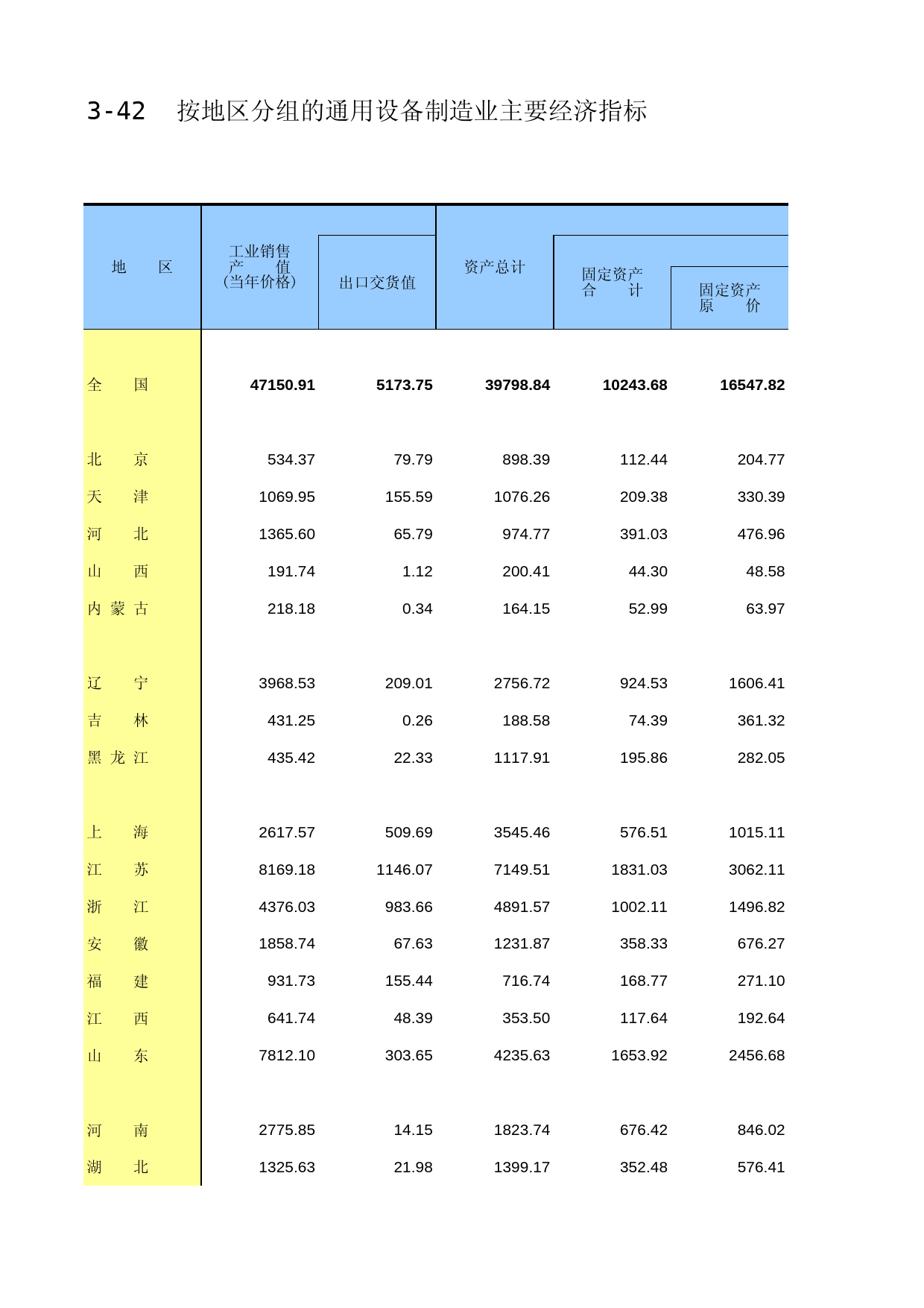 中国工业统计年鉴2015_ 3-42_第1页