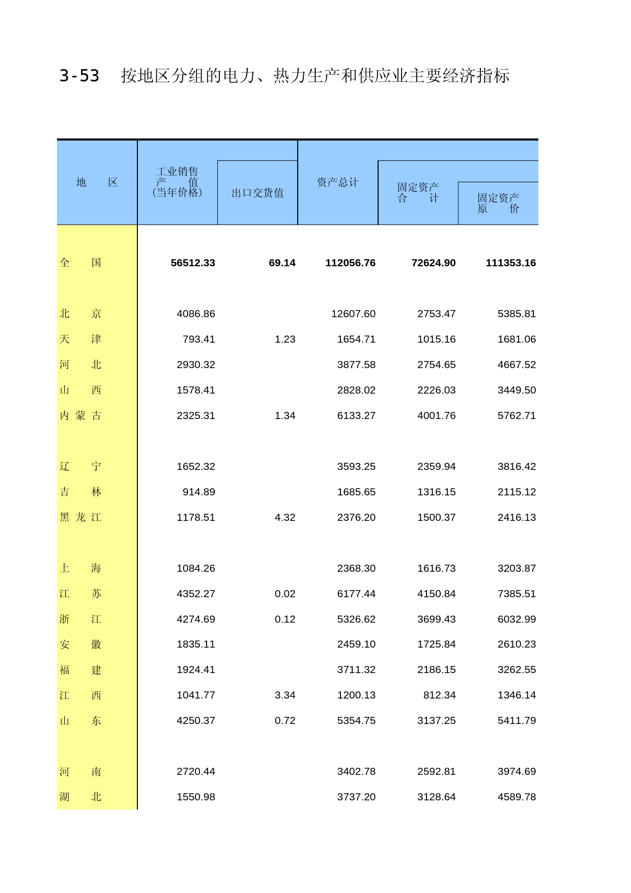 中国工业统计年鉴2015_ 3-53