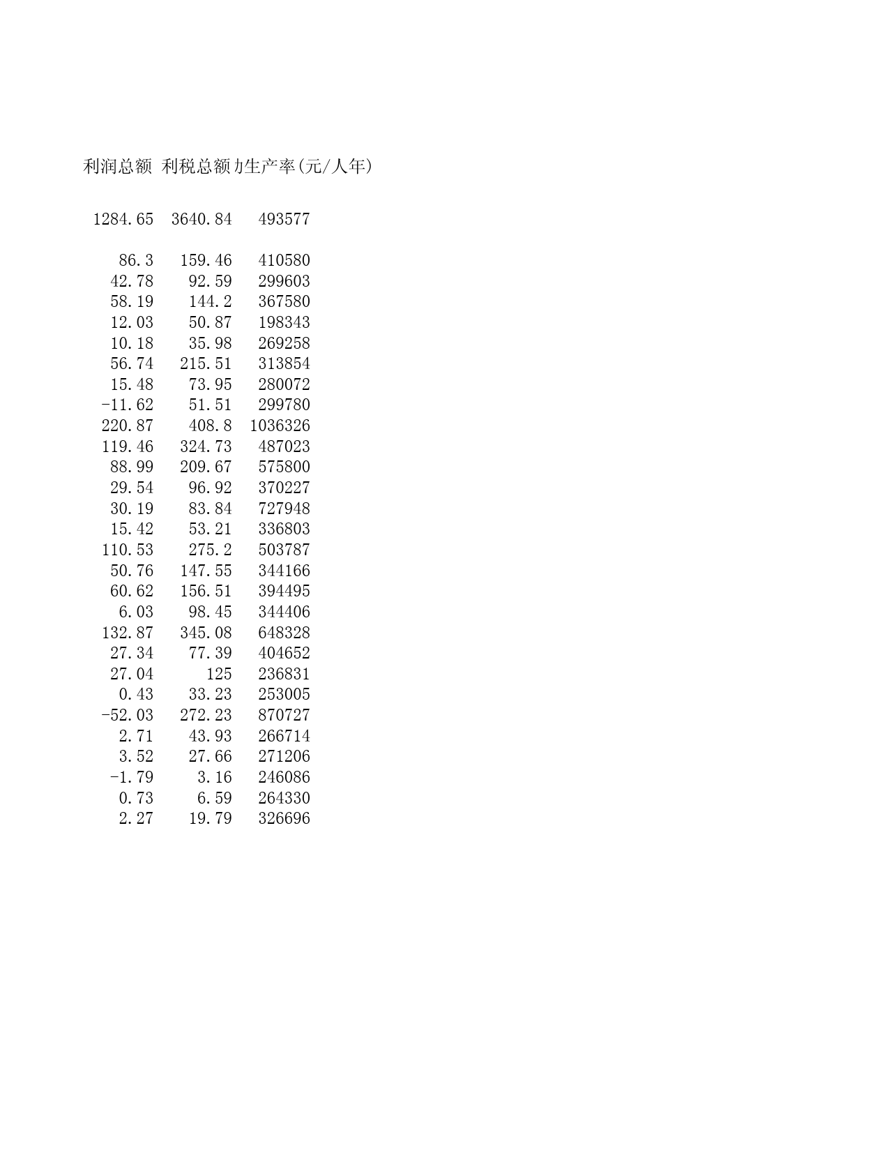 1995年中国工业经济统计年鉴_第3页
