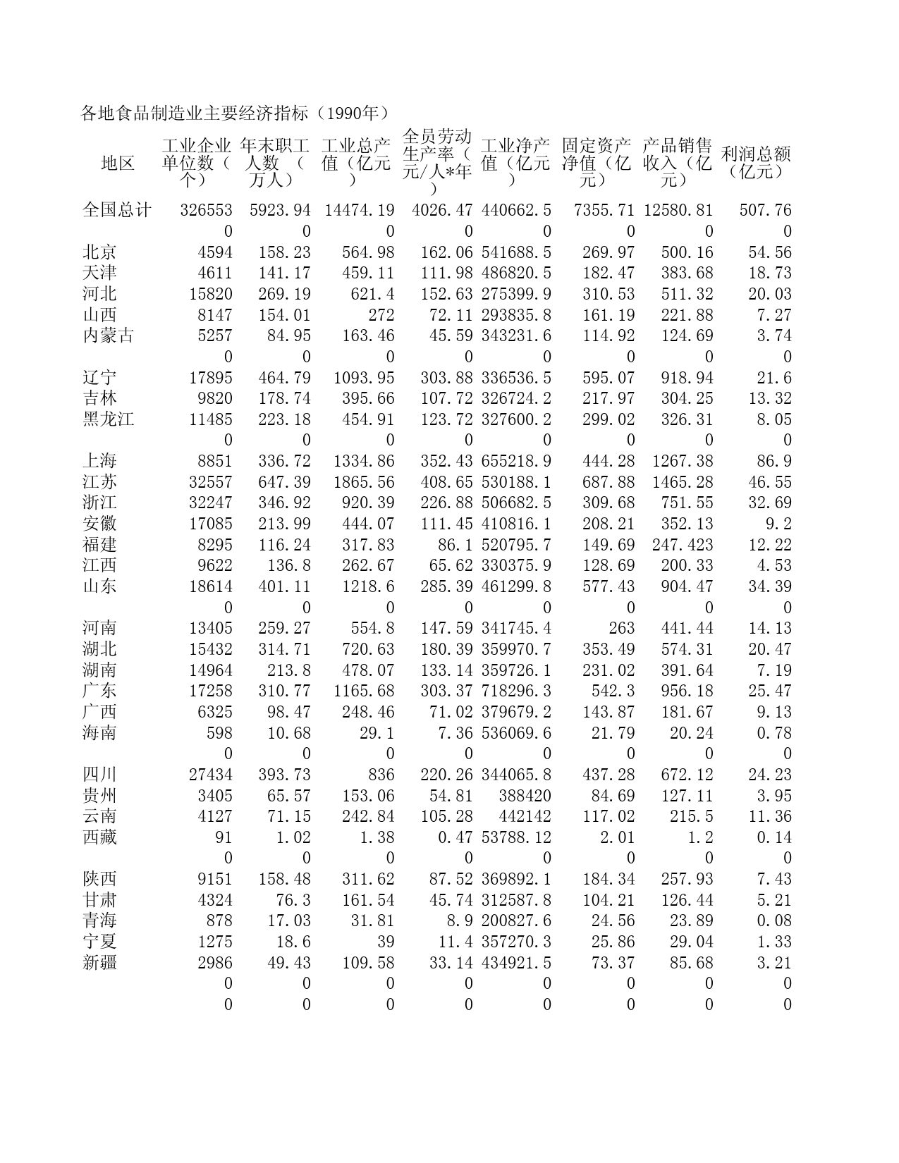 1991年中国工业经济统计年鉴