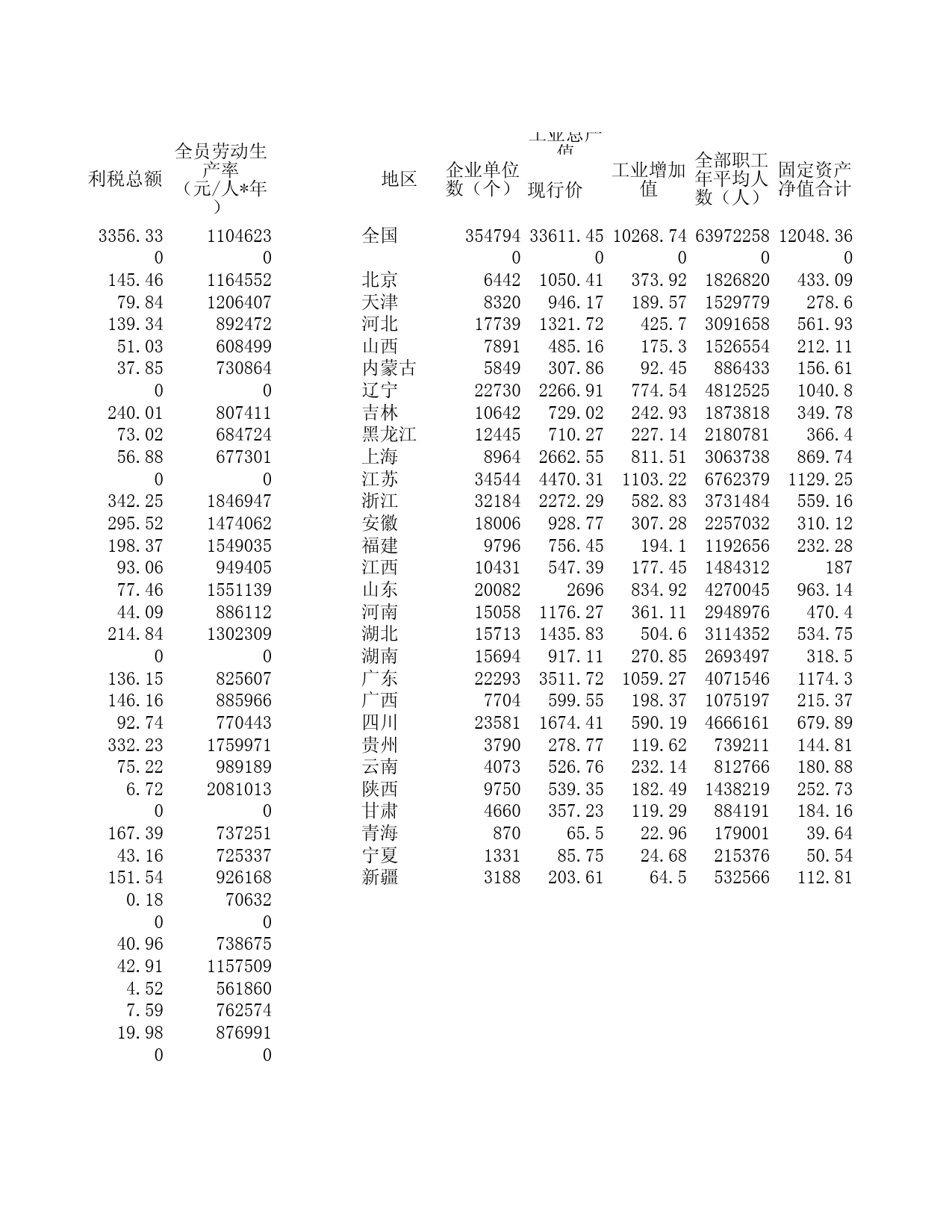 1994年中国工业经济统计年鉴_第2页