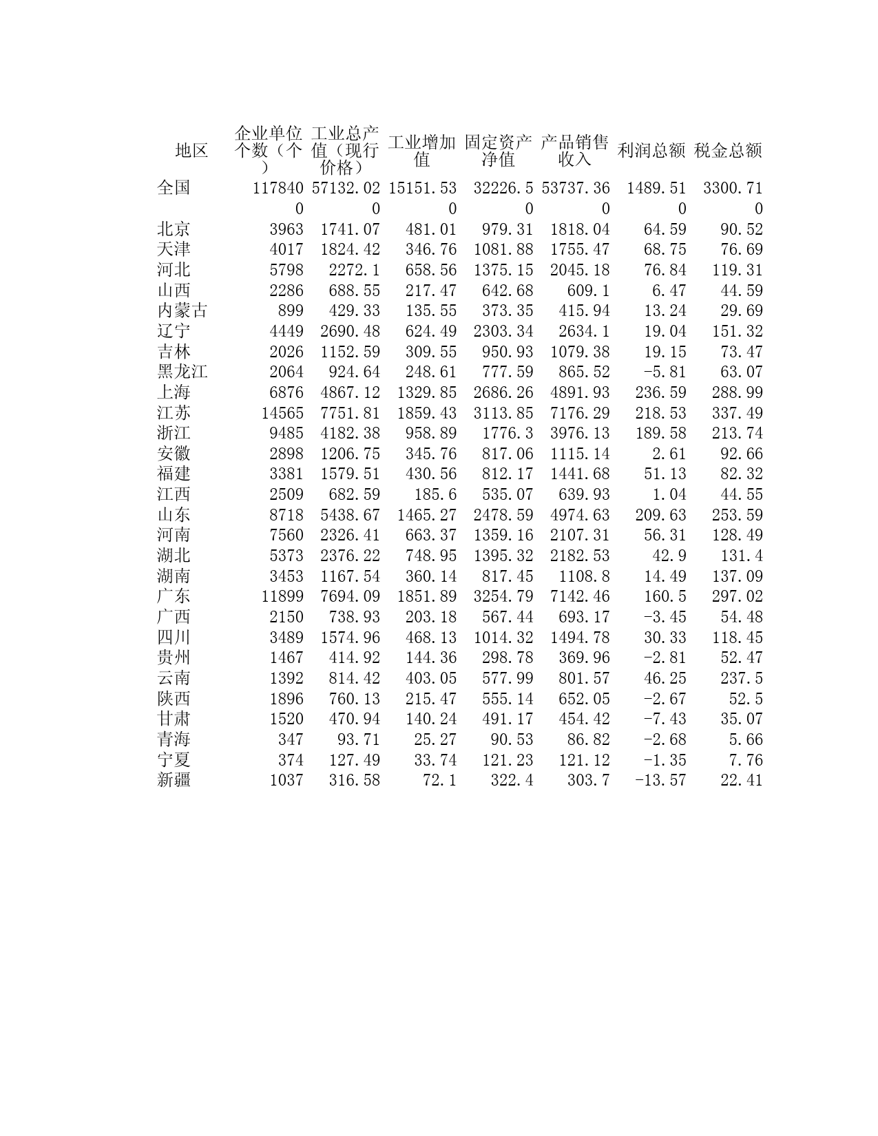 2000年中国工业经济统计年鉴_第2页