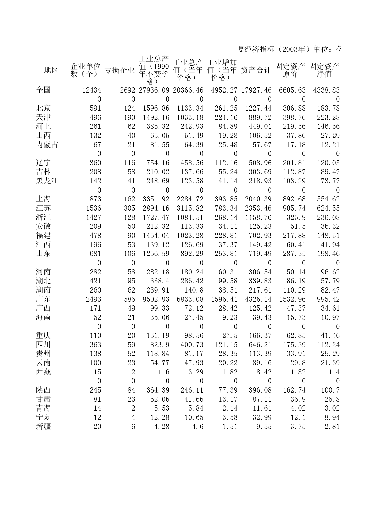 2004年中国工业经济统计年鉴