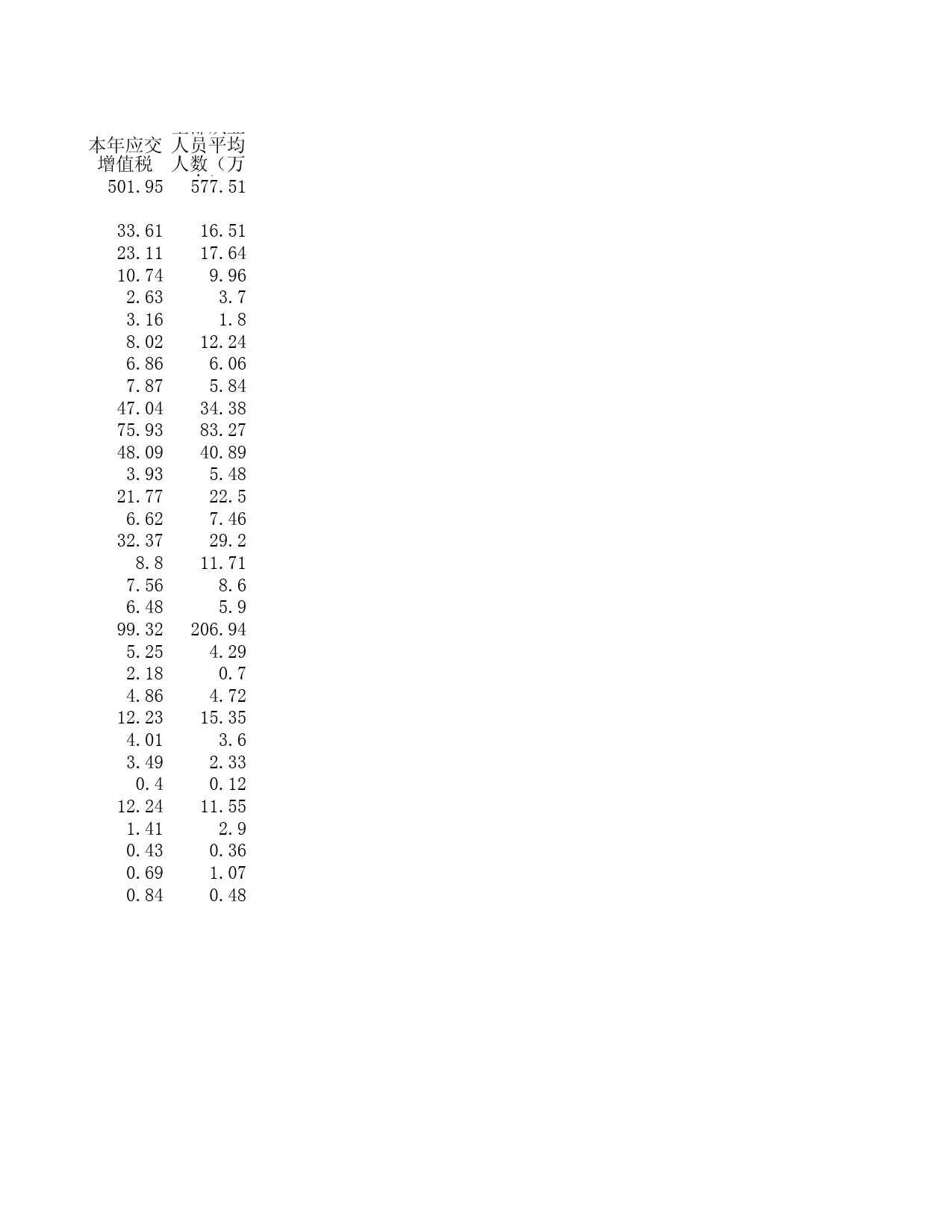 2005年中国工业经济统计年鉴_第2页