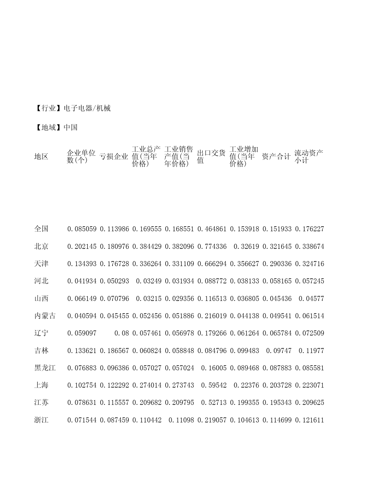 2007年中国工业经济统计年鉴