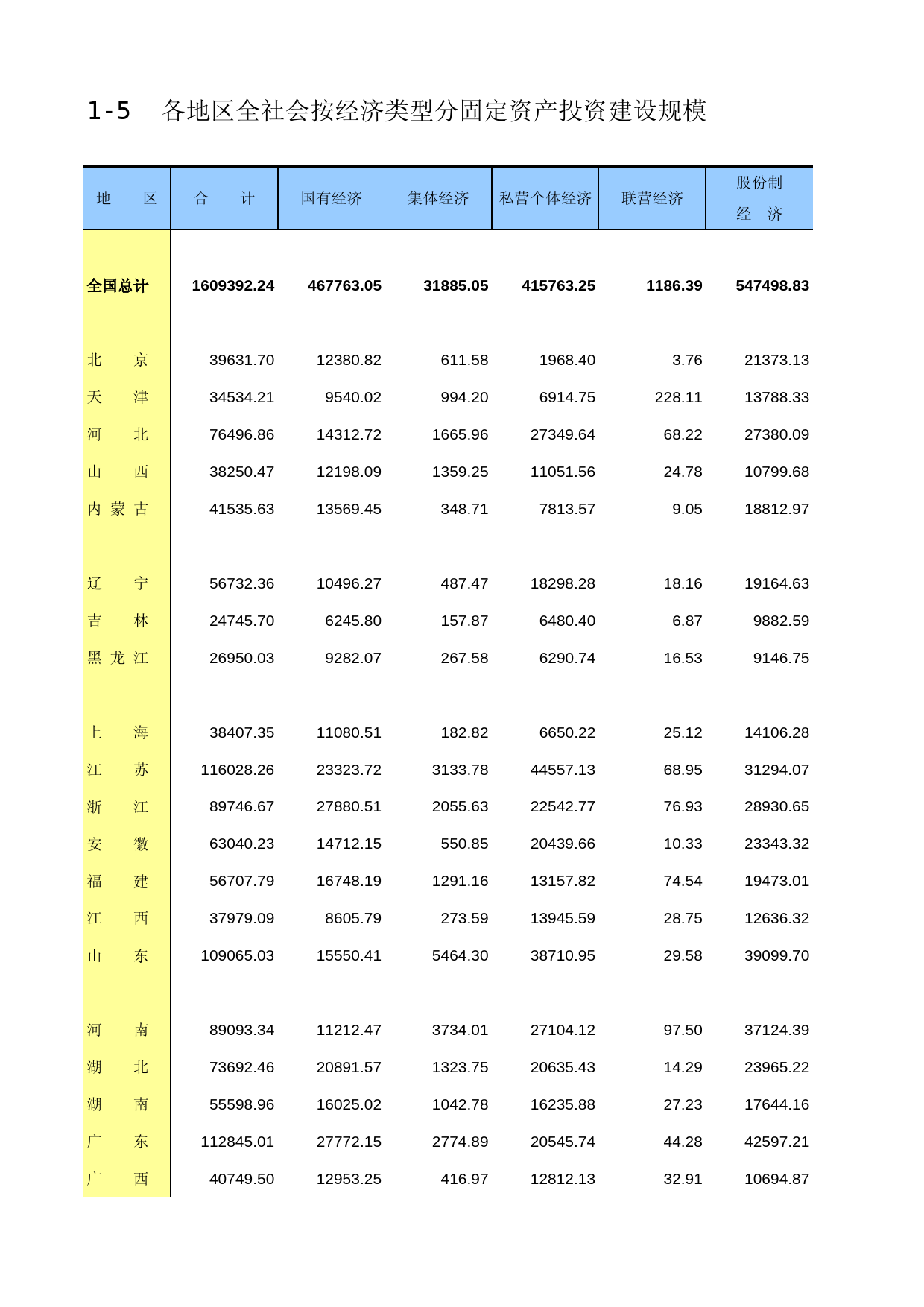 中国固定资产投资统计年鉴2016_ 1-05