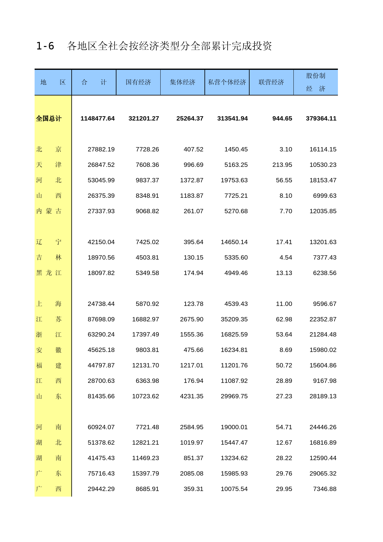 中国固定资产投资统计年鉴2016_ 1-06