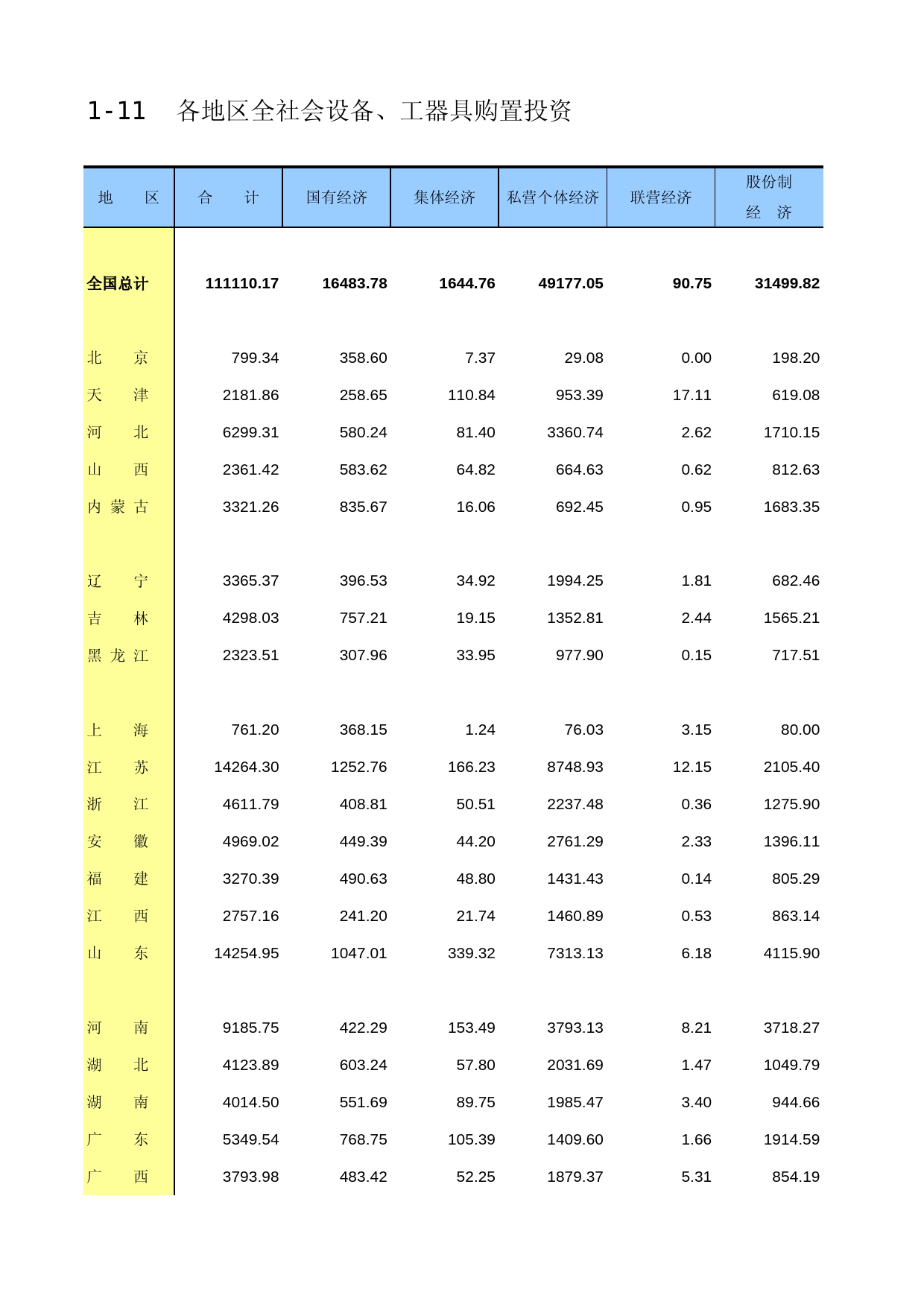 中国固定资产投资统计年鉴2016_ 1-11