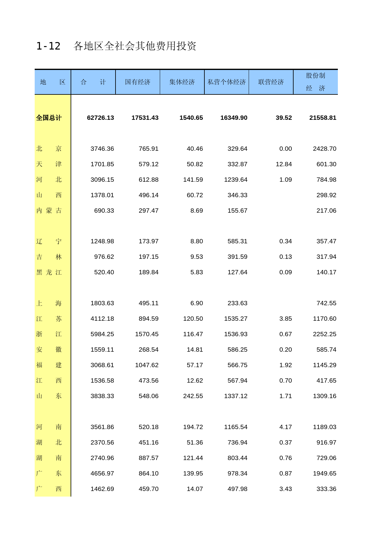 中国固定资产投资统计年鉴2016_ 1-12