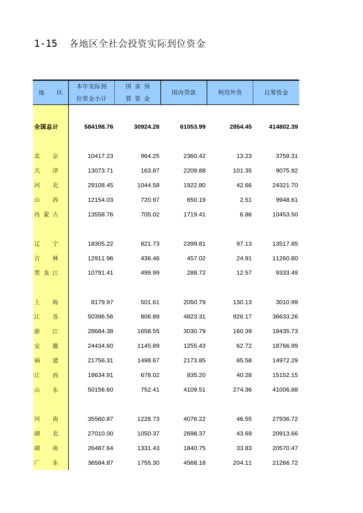 中国固定资产投资统计年鉴2016_ 1-15