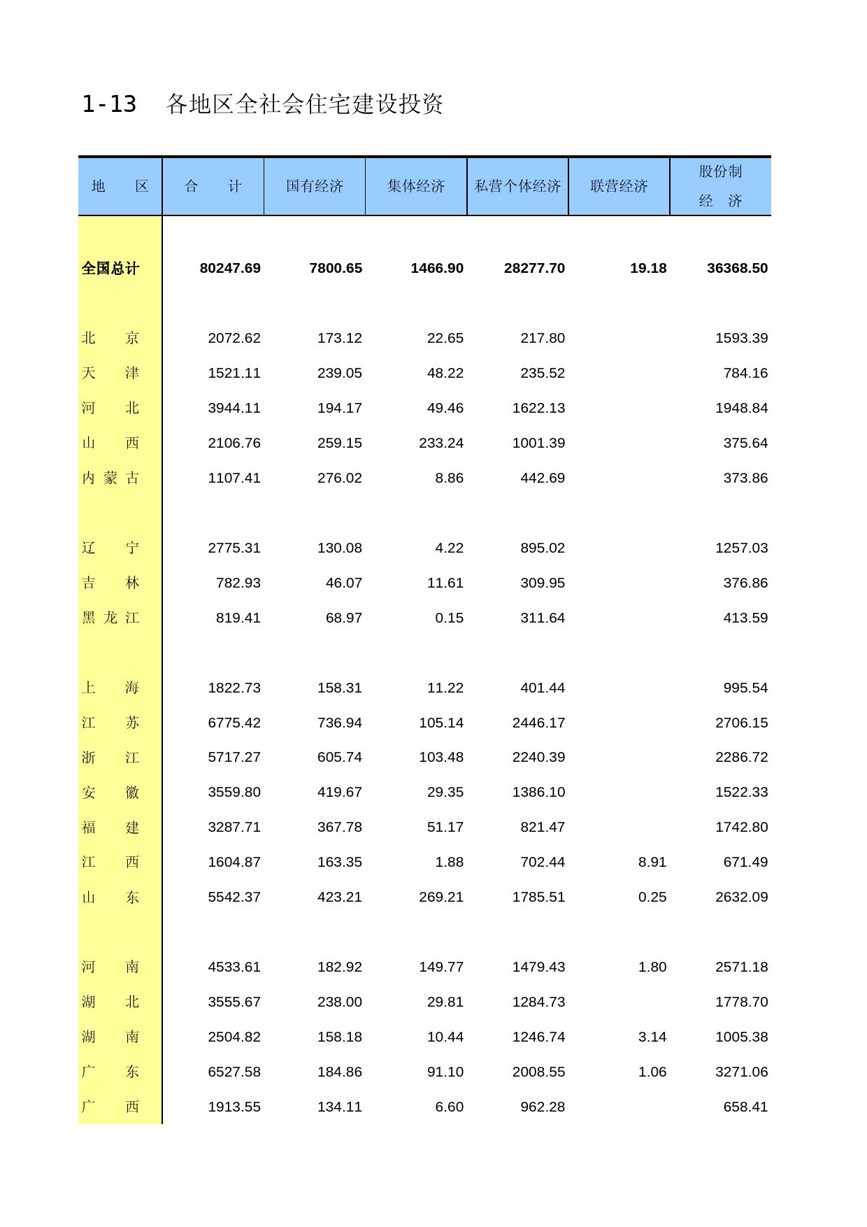 中国固定资产投资统计年鉴2016_ 1-13
