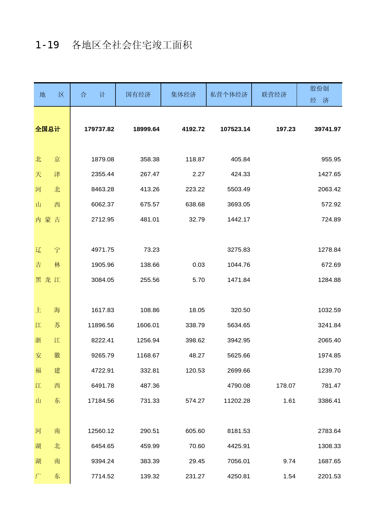 中国固定资产投资统计年鉴2016_ 1-19