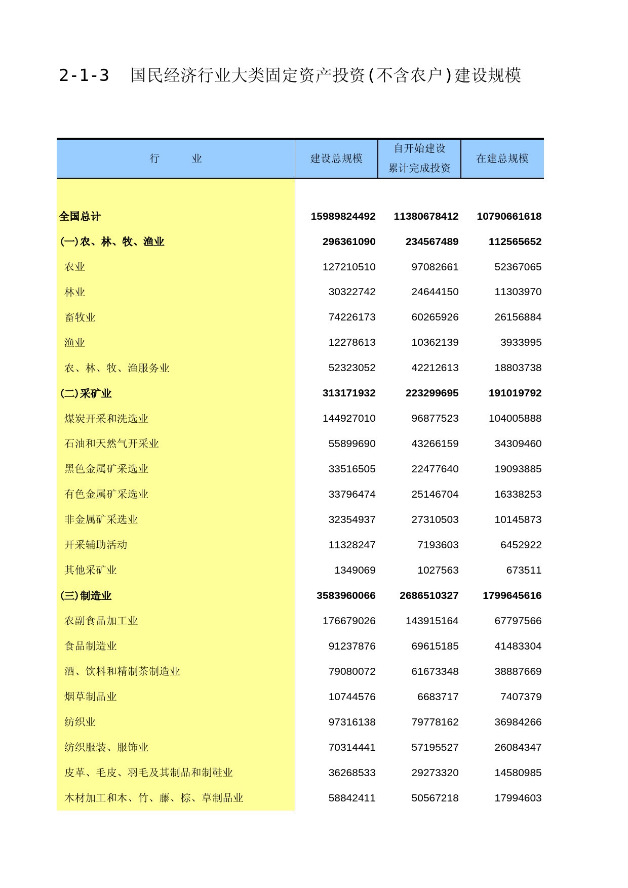 中国固定资产投资统计年鉴2016_ 2-1-03