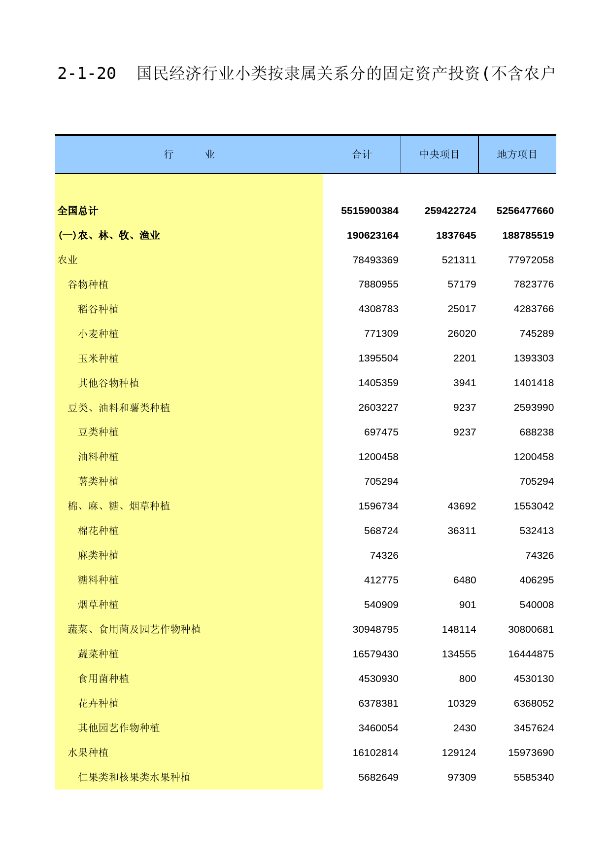 中国固定资产投资统计年鉴2016_ 2-1-20