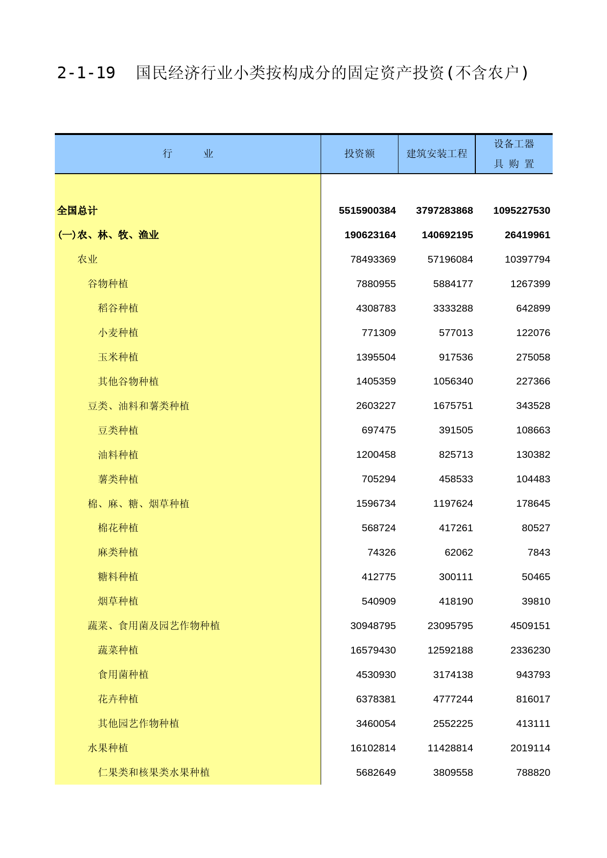 中国固定资产投资统计年鉴2016_ 2-1-19