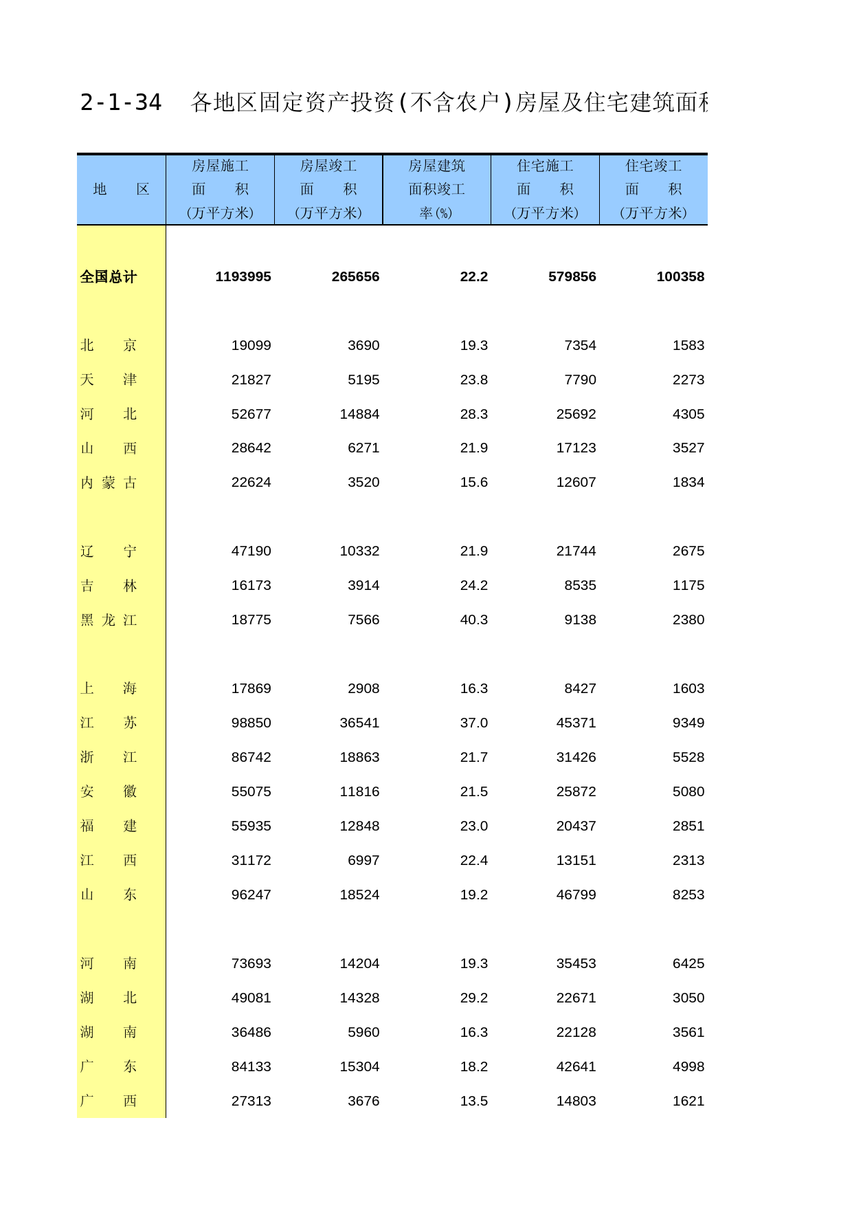 中国固定资产投资统计年鉴2016_ 2-1-34