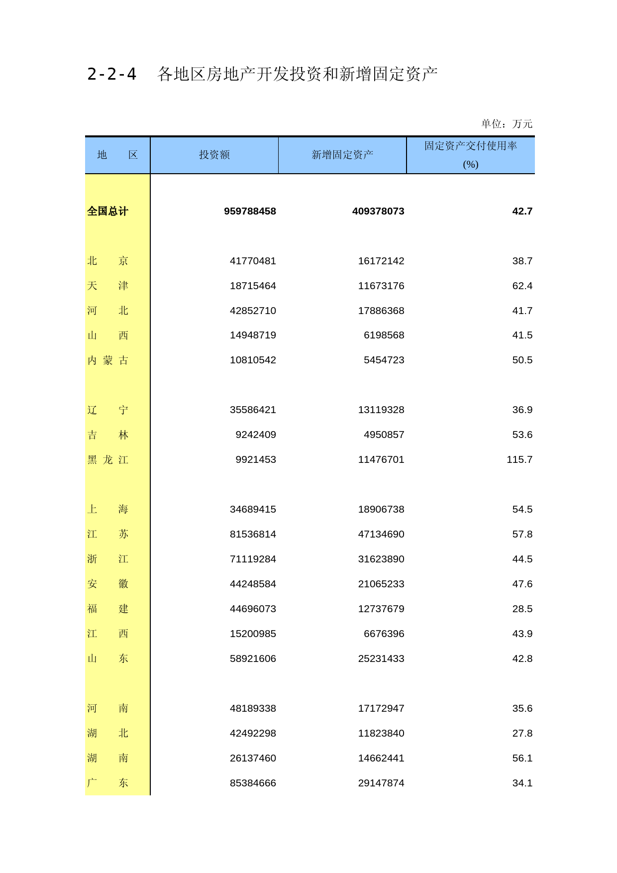 中国固定资产投资统计年鉴2016_ 2-2-04