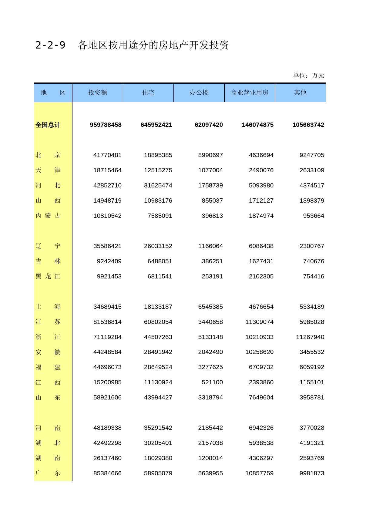 中国固定资产投资统计年鉴2016_ 2-2-09