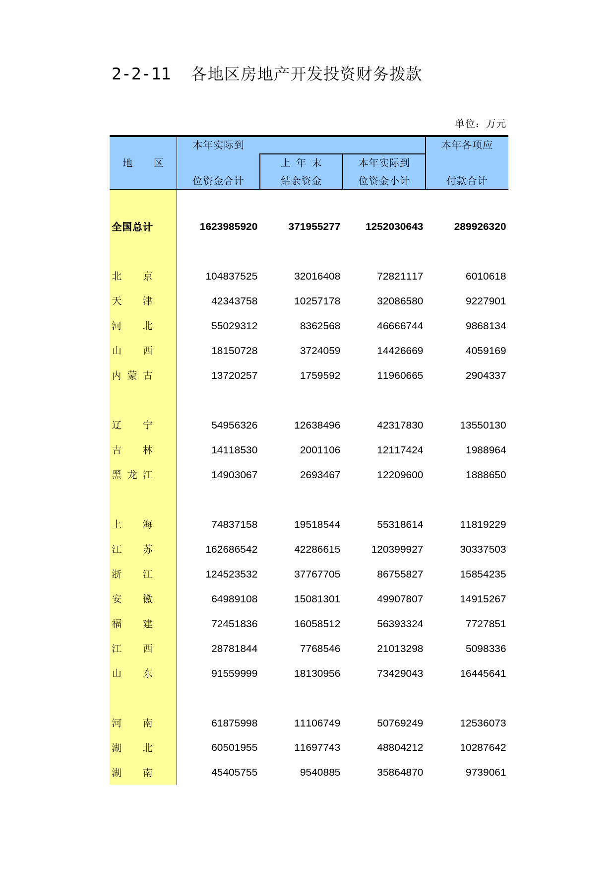 中国固定资产投资统计年鉴2016_ 2-2-11