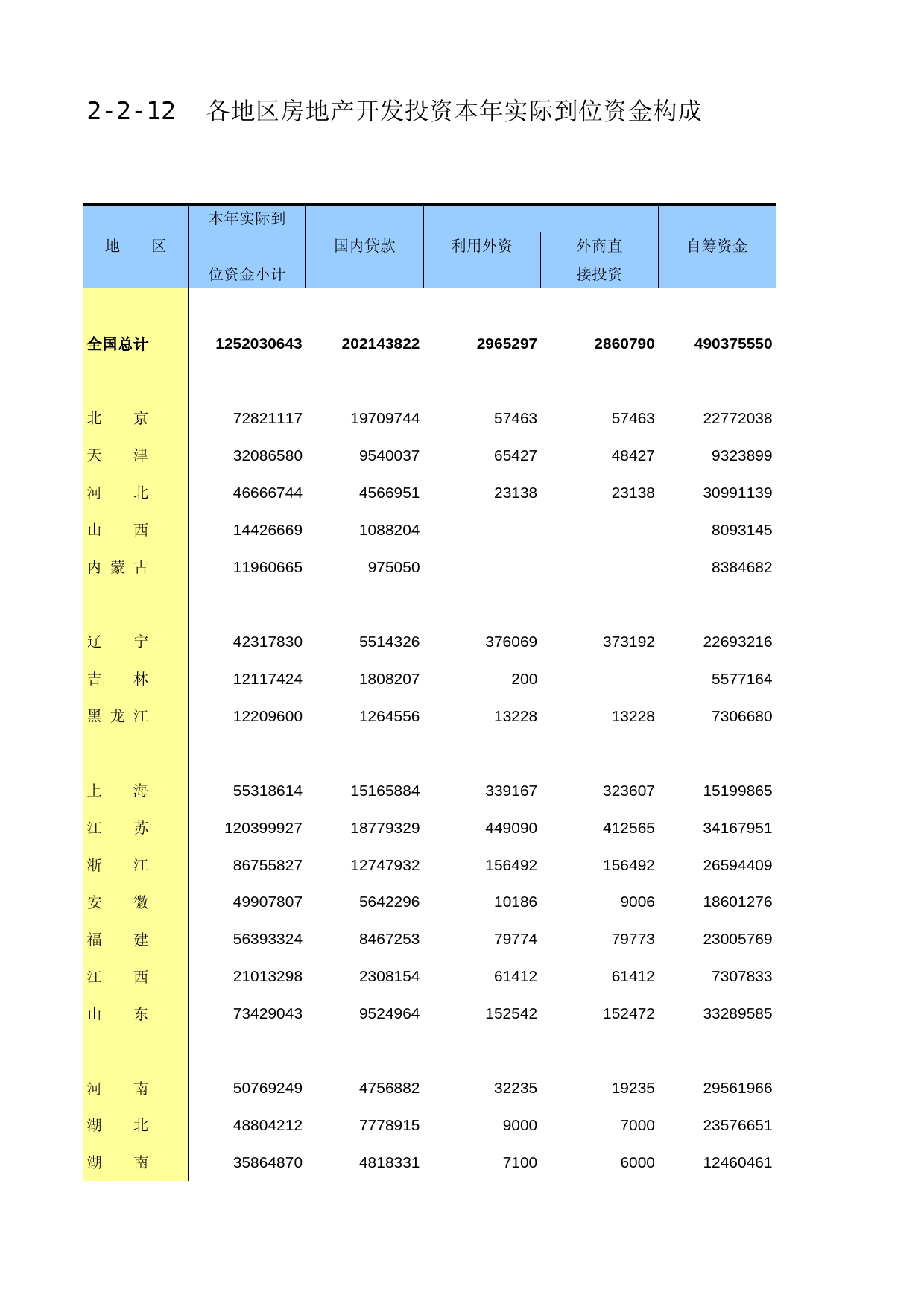 中国固定资产投资统计年鉴2016_ 2-2-12_第1页