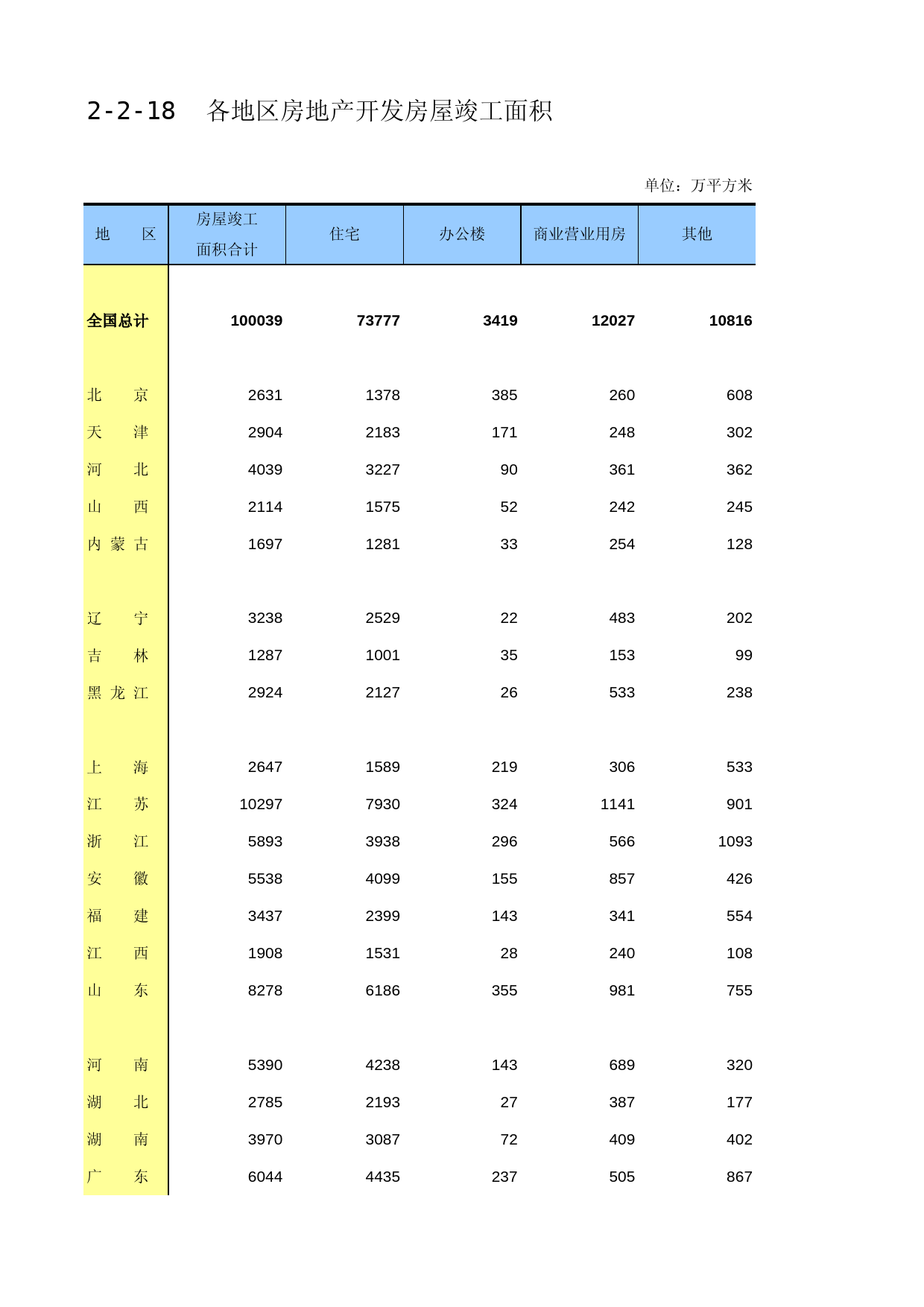 中国固定资产投资统计年鉴2016_ 2-2-18_第1页